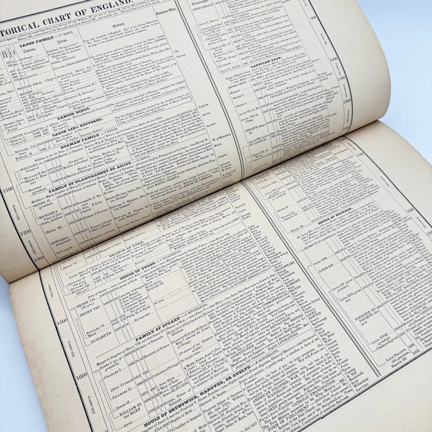 An Historical Atlas — J.E. Worcester — 1856