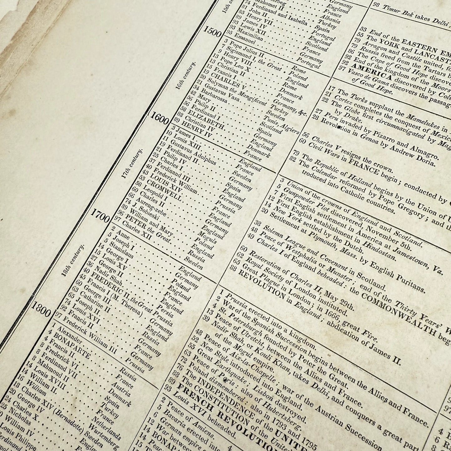 An Historical Atlas — J.E. Worcester — 1856