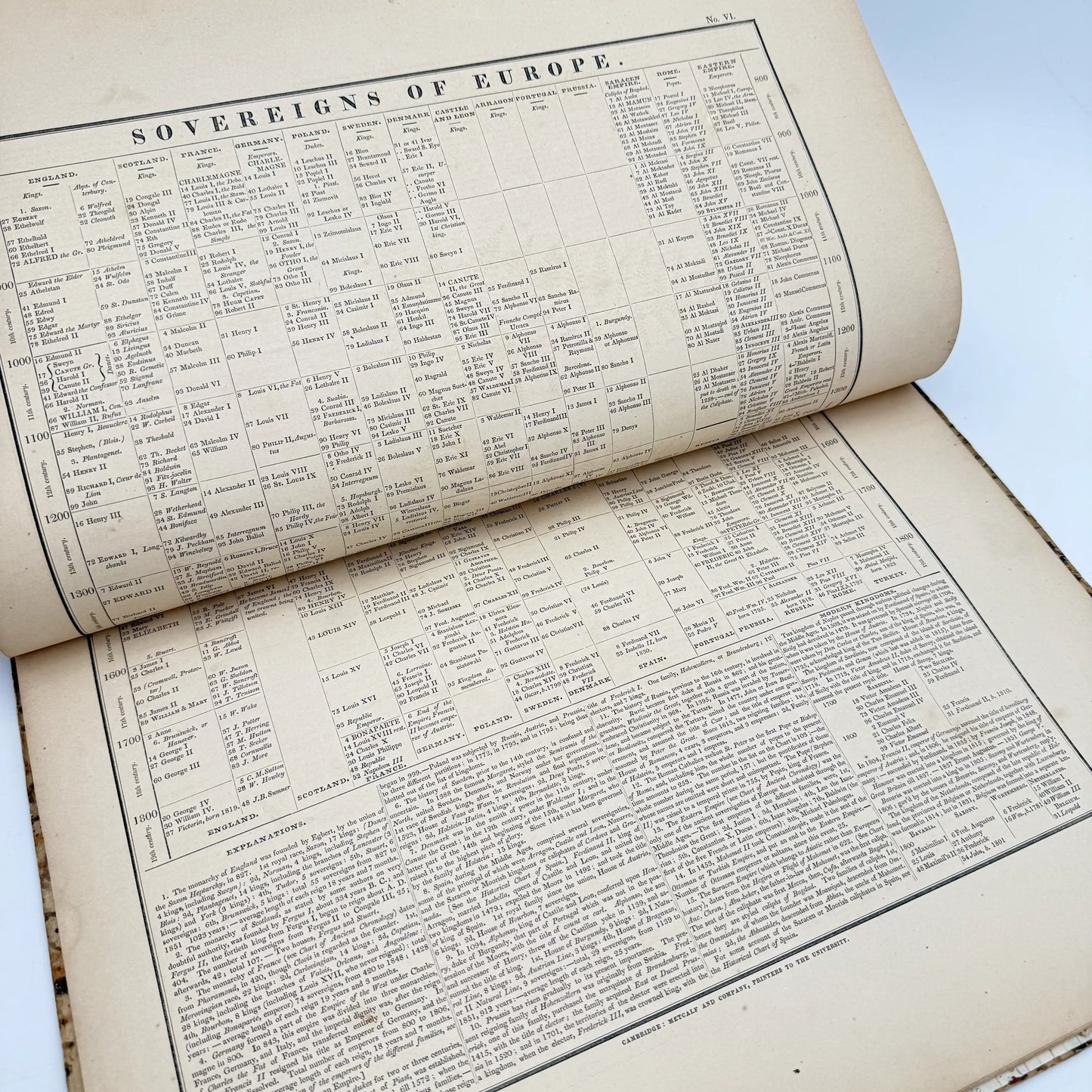 An Historical Atlas — J.E. Worcester — 1856