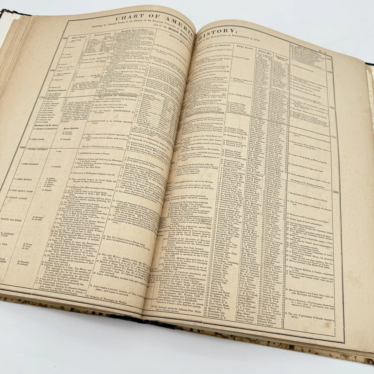 An Historical Atlas — J.E. Worcester — 1856