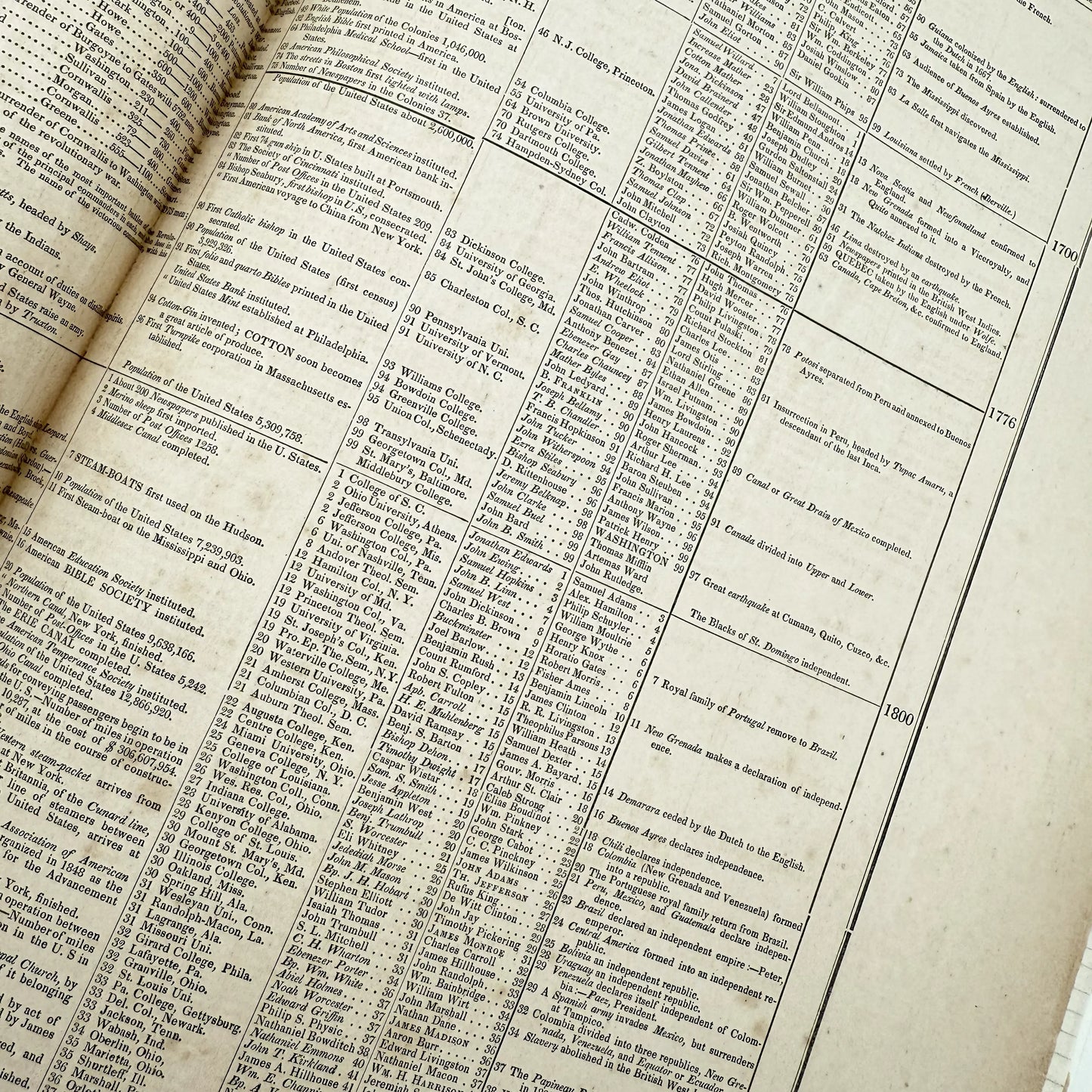 An Historical Atlas — J.E. Worcester — 1856