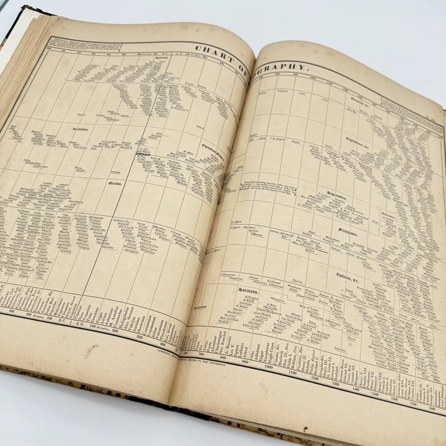 An Historical Atlas — J.E. Worcester — 1856