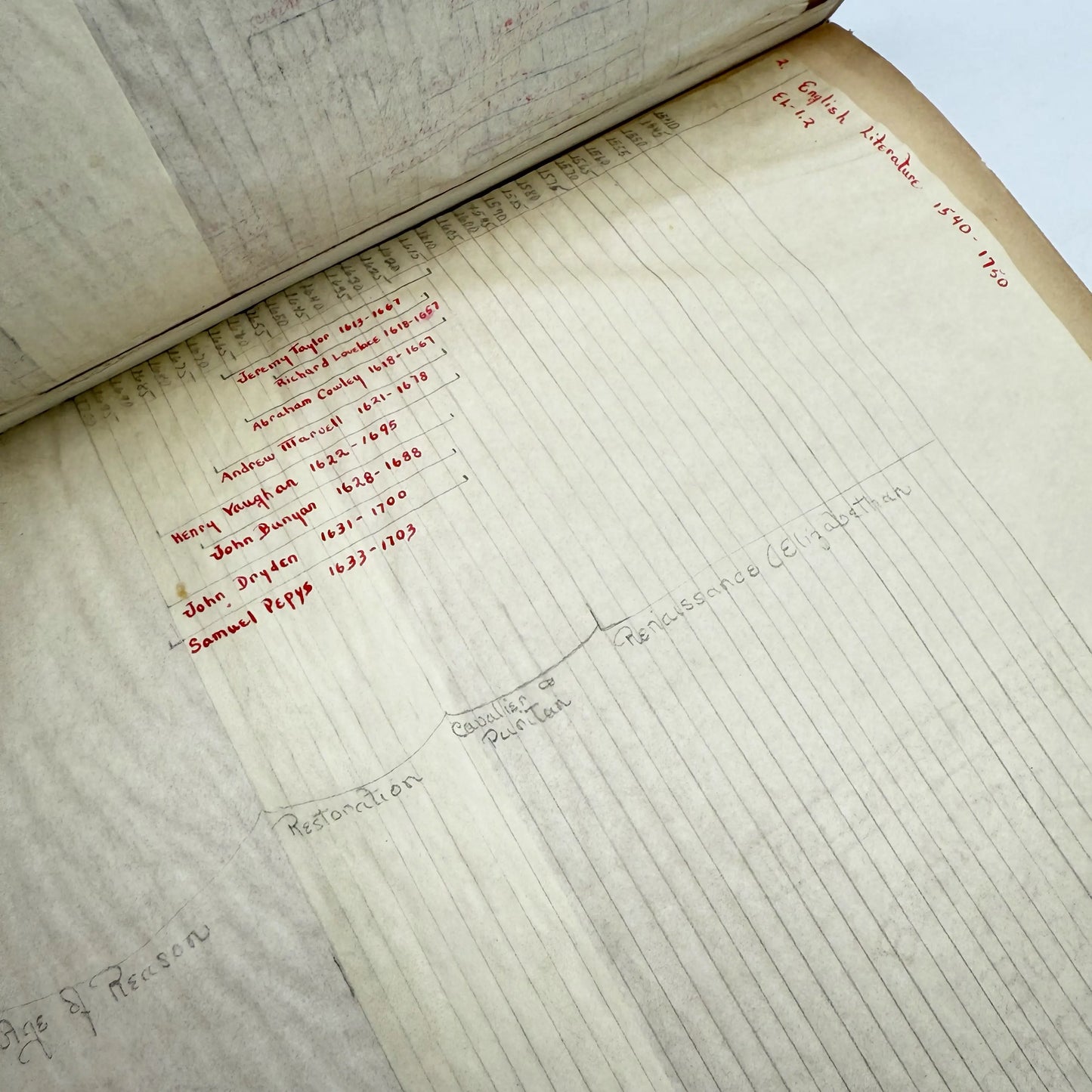 An Historical Atlas — J.E. Worcester — 1856