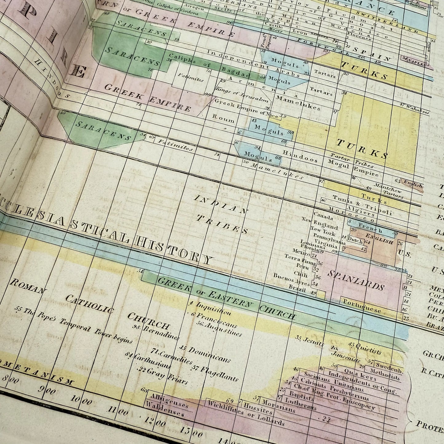 An Historical Atlas — J.E. Worcester — 1856