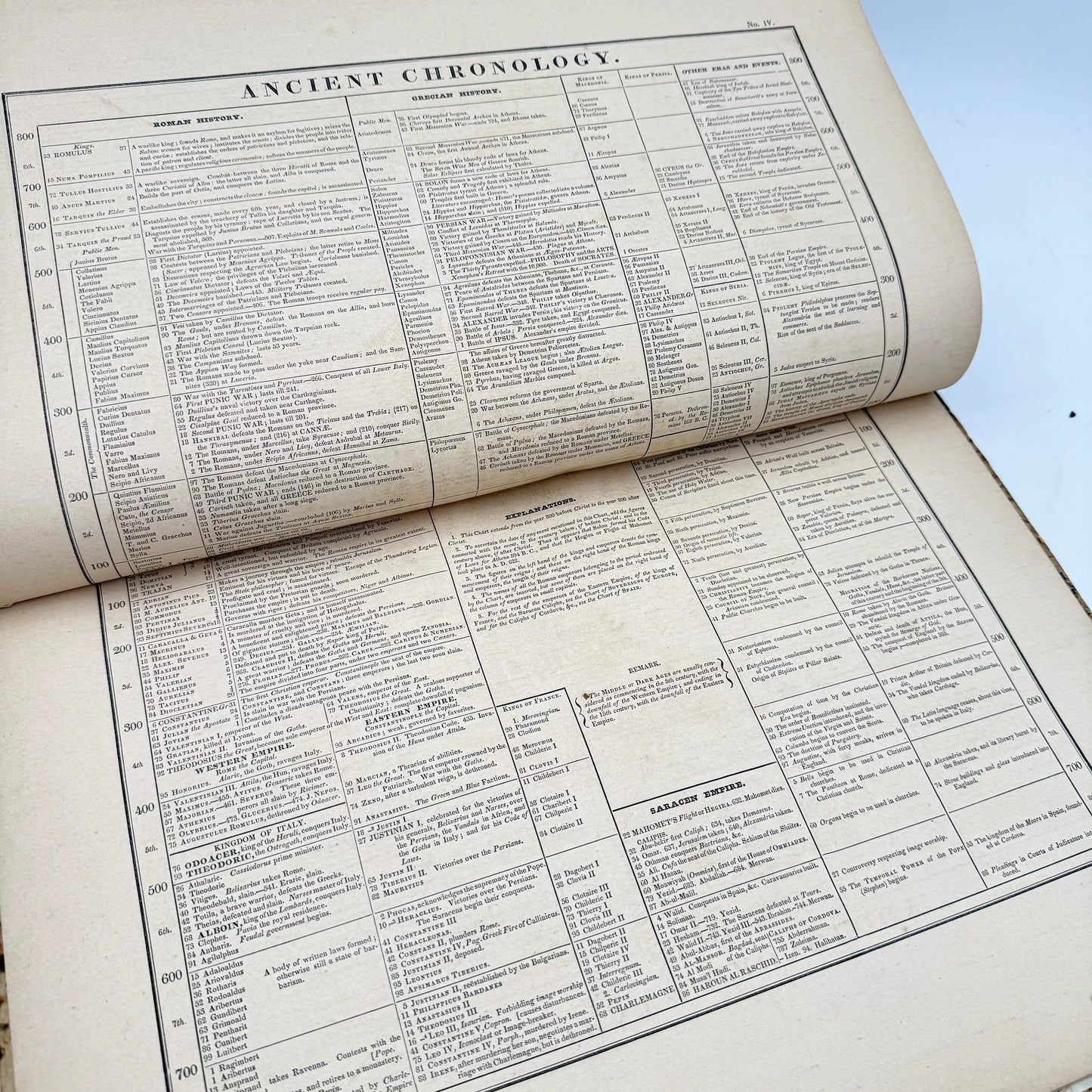 An Historical Atlas — J.E. Worcester — 1856
