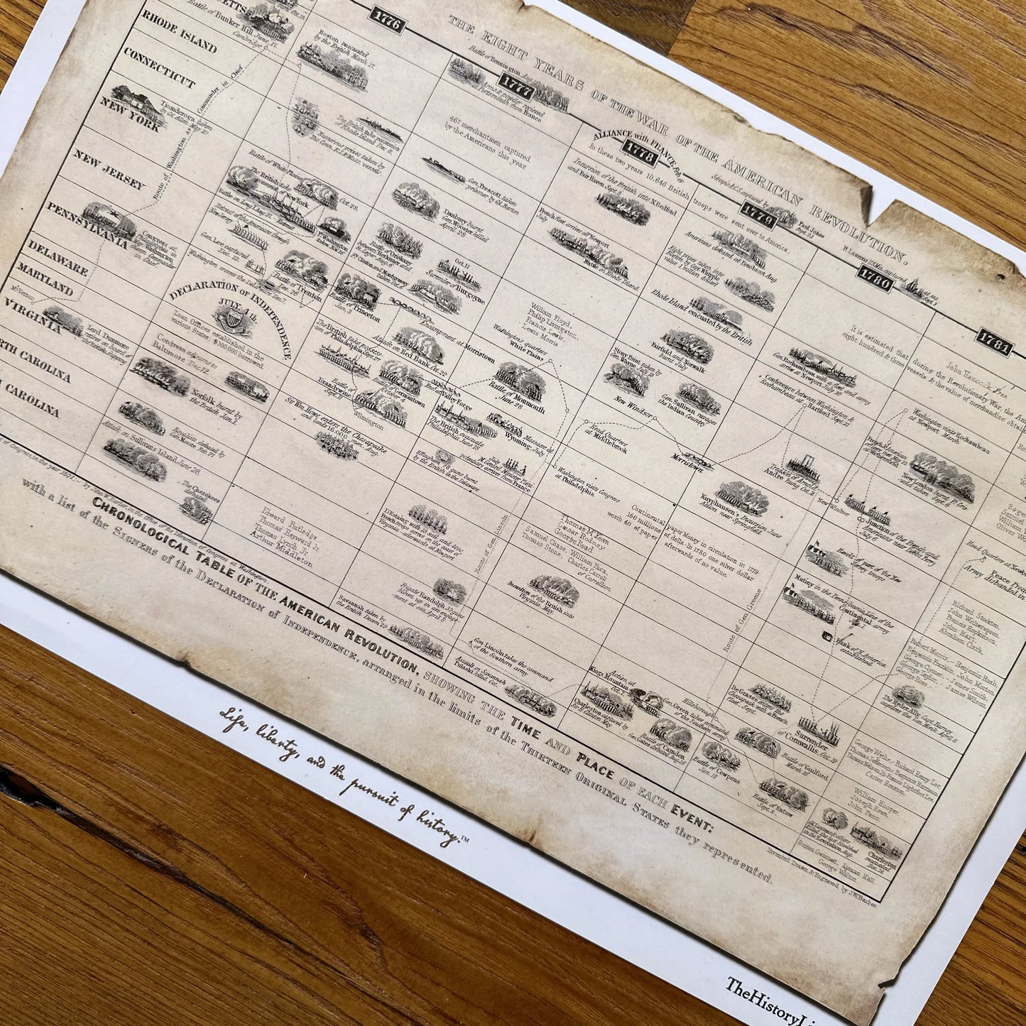 Revolutionary War Poster Collection for School and Home School