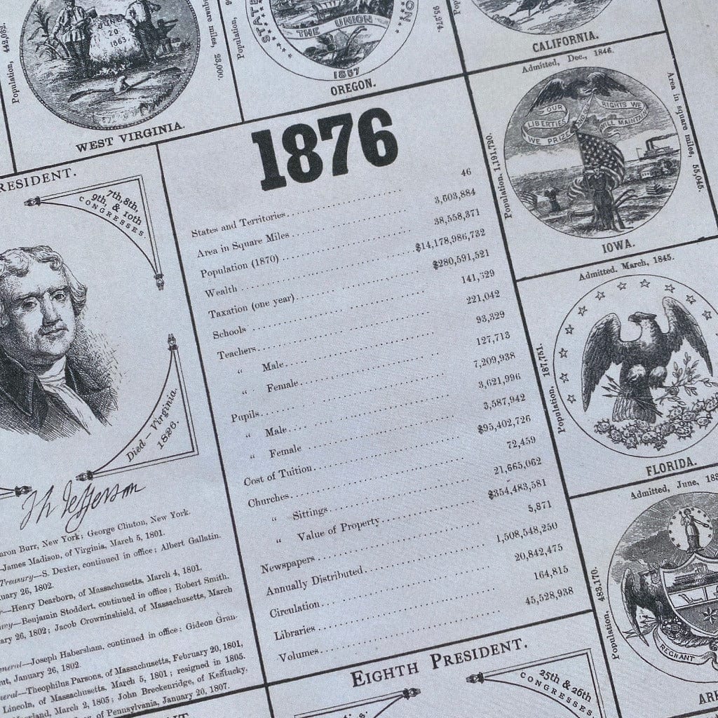 Historic centennial poster with the 18 presidents, states, and more from the History List Store