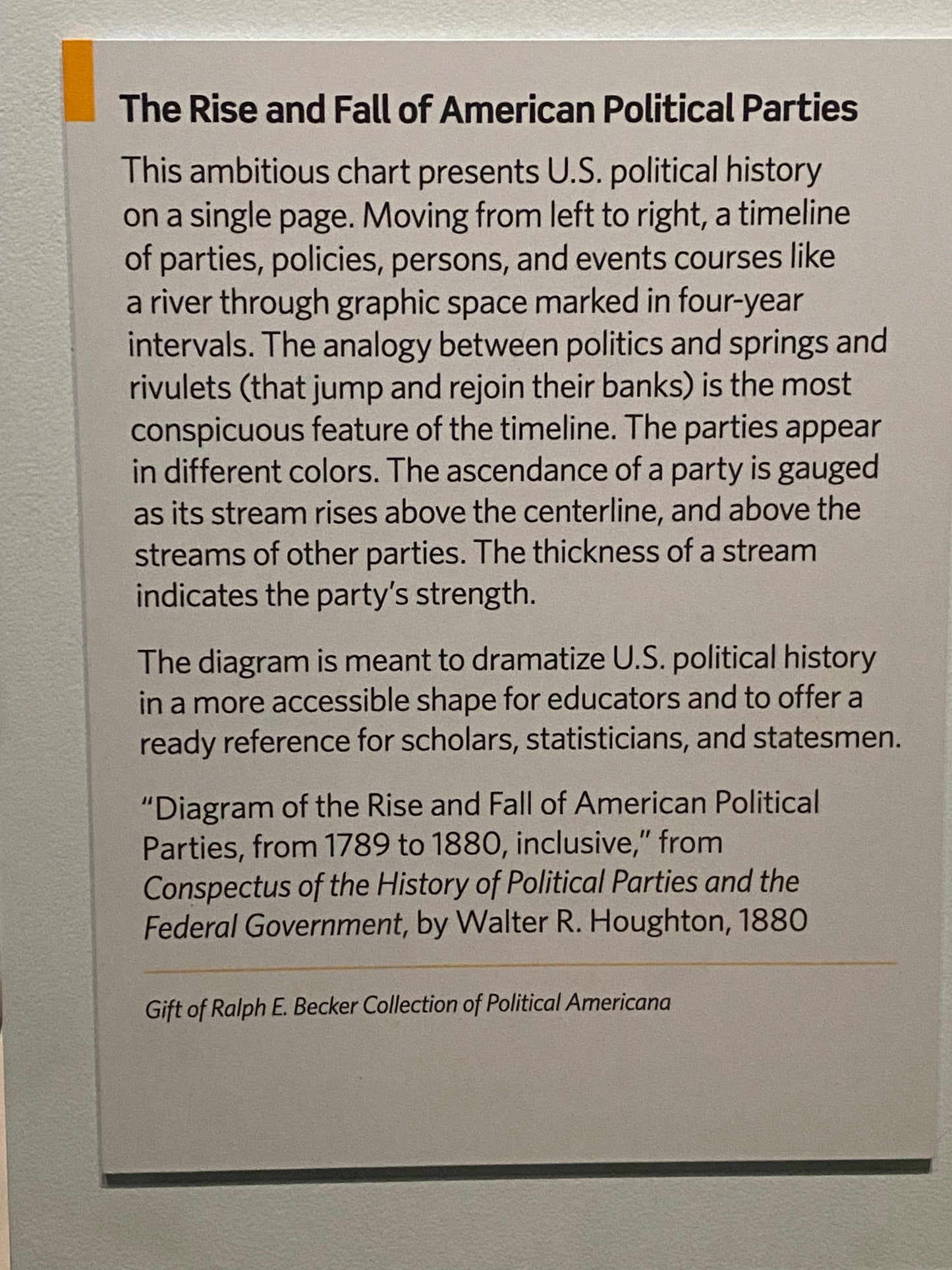 The Rise and Fall of American Political Parties and Administrations, from 1789 to 1880