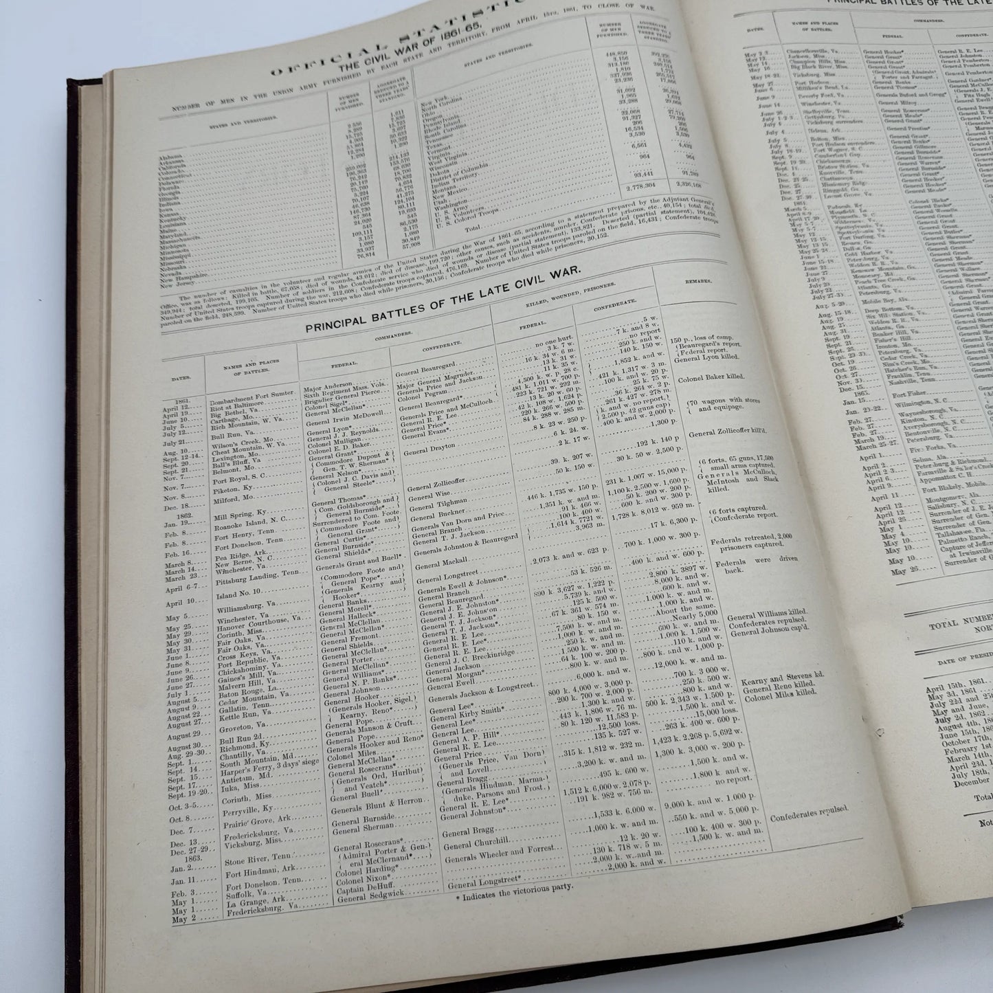 "Frank Leslie's Illustrated History of the Civil War" edited by Louis Shepheard Moat — 1895 — with authographs from two Civil War Generals