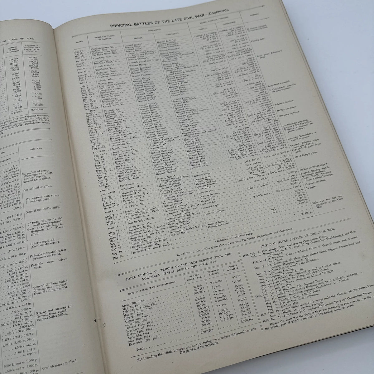"Frank Leslie's Illustrated History of the Civil War" edited by Louis Shepheard Moat — 1895 — with authographs from two Civil War Generals