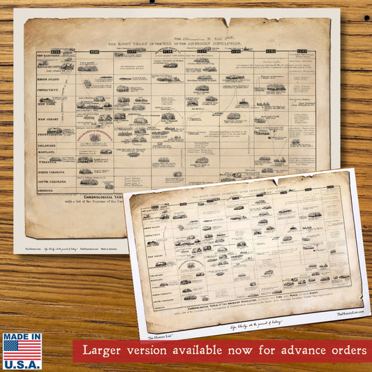 Historical timeline of the Revolutionary War: "Eight years of the war of the American Revolution"