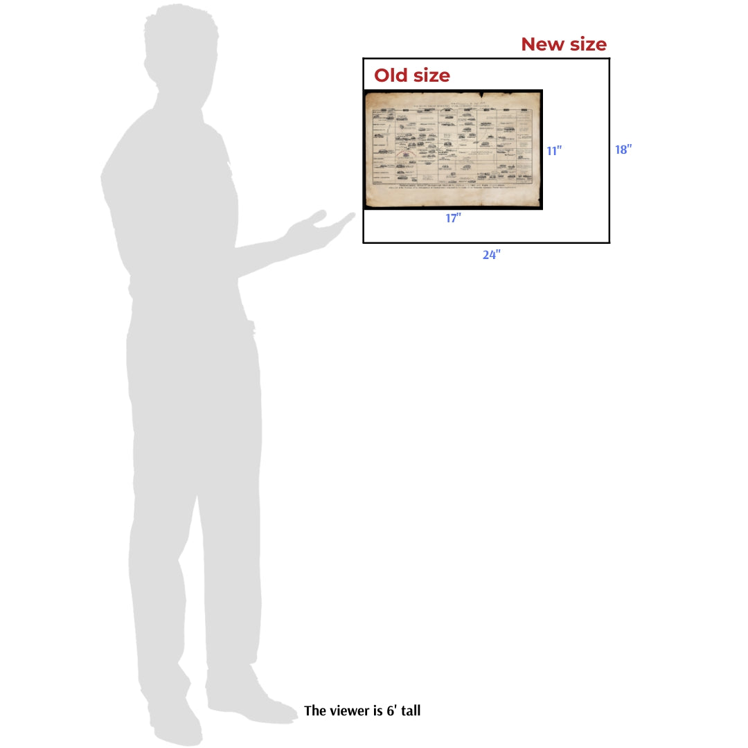 Man for scale of Historical timeline of the Revolutionary War: "Eight years of the war of the American Revolution" from The History List store