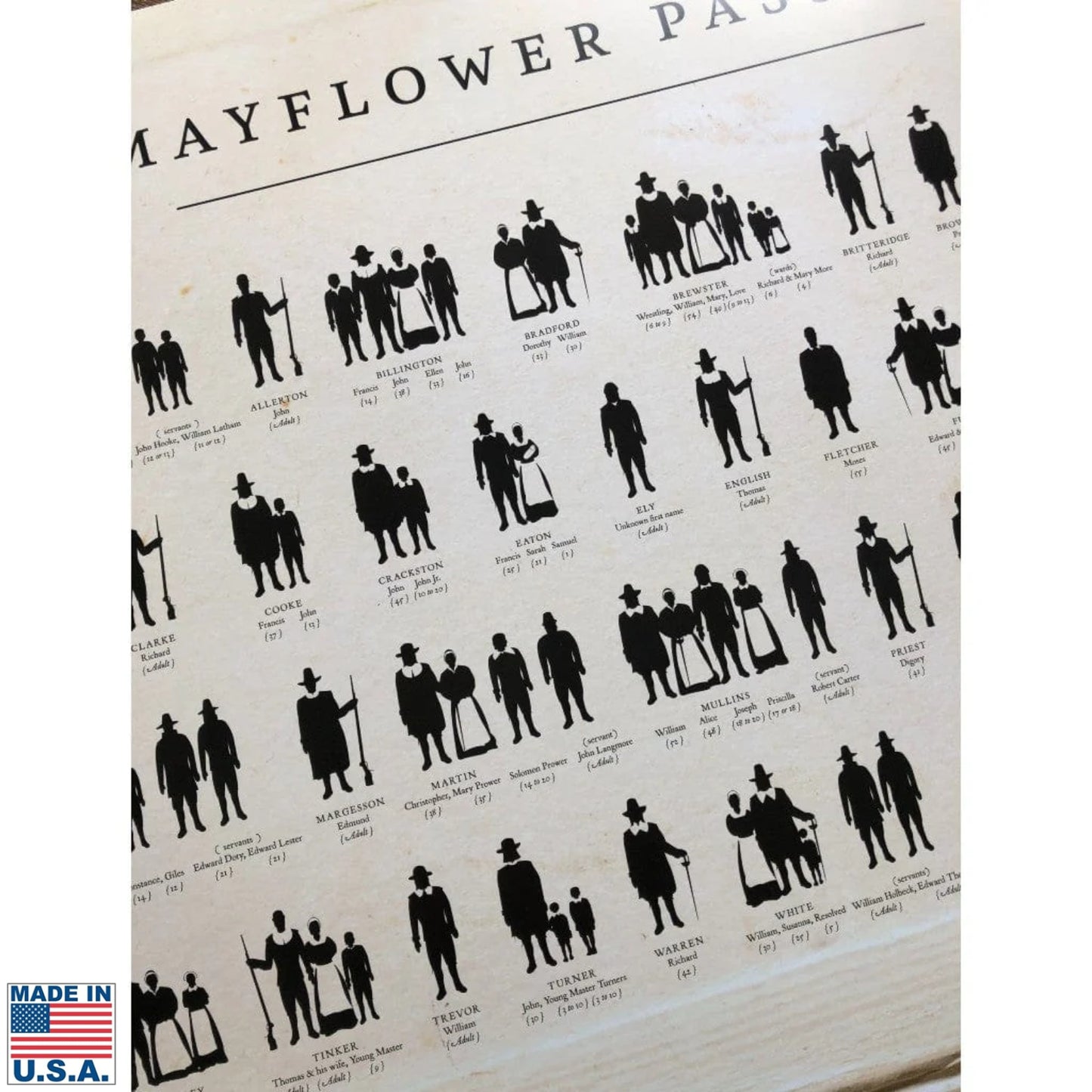 Mayflower Passengers poster showing those who survived the first year
