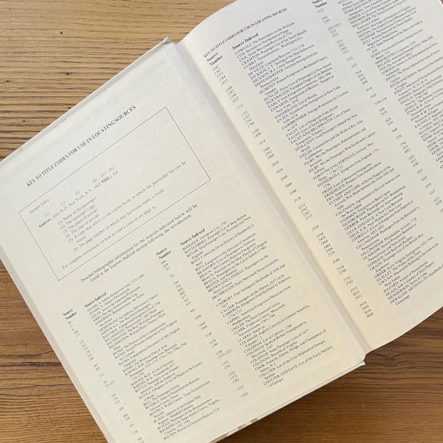 "Passenger and Immigration Lists Index" — First edition, Volume 2