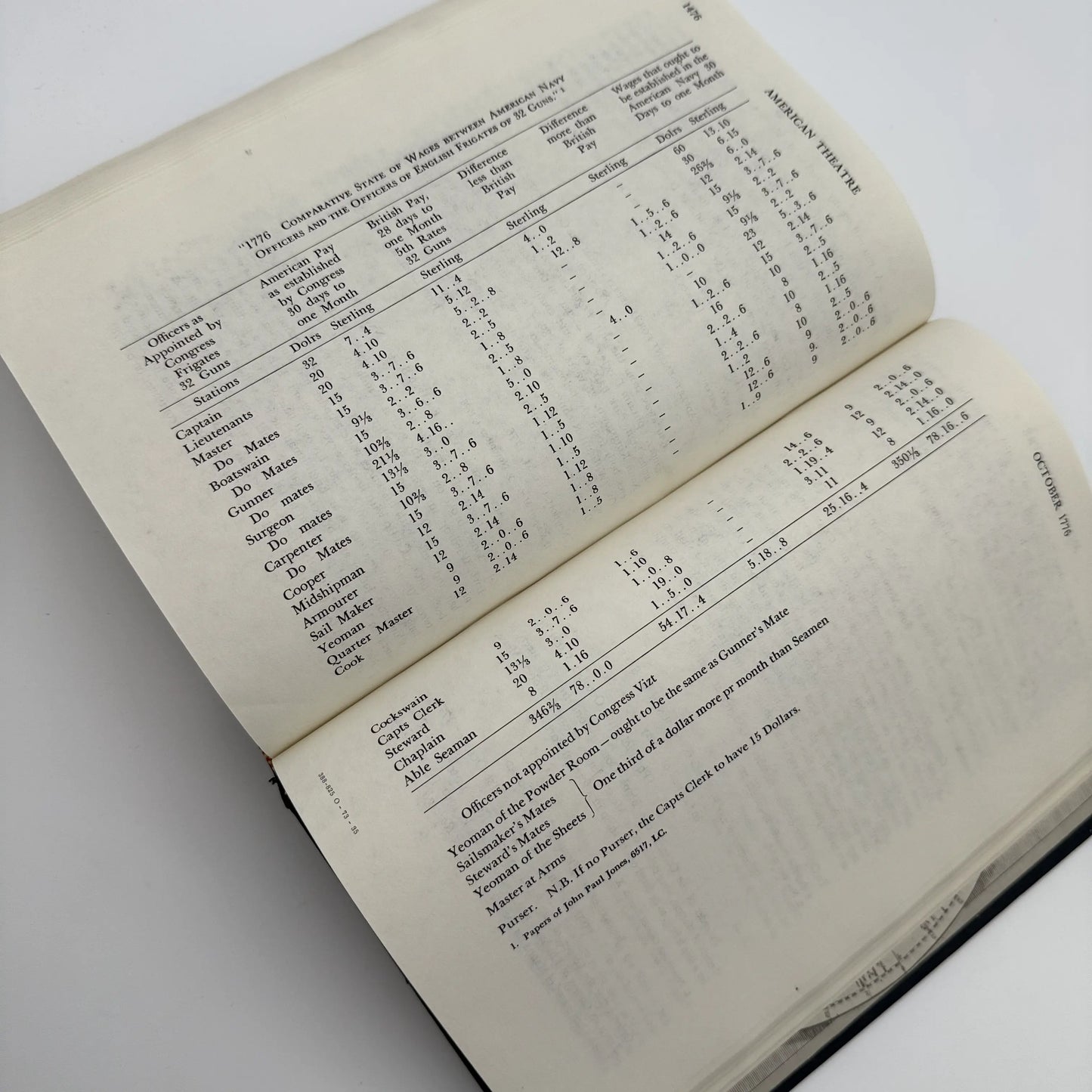 Naval Documents of the American Revolution — Volumes 6 and 9 — 1776 and 1777