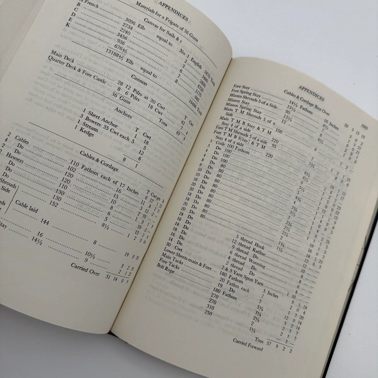 Naval Documents of the American Revolution — Volumes 6 and 9 — 1776 and 1777