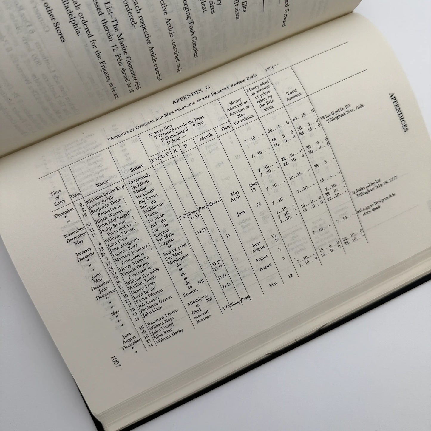 Naval Documents of the American Revolution — Volumes 6 and 9 — 1776 and 1777