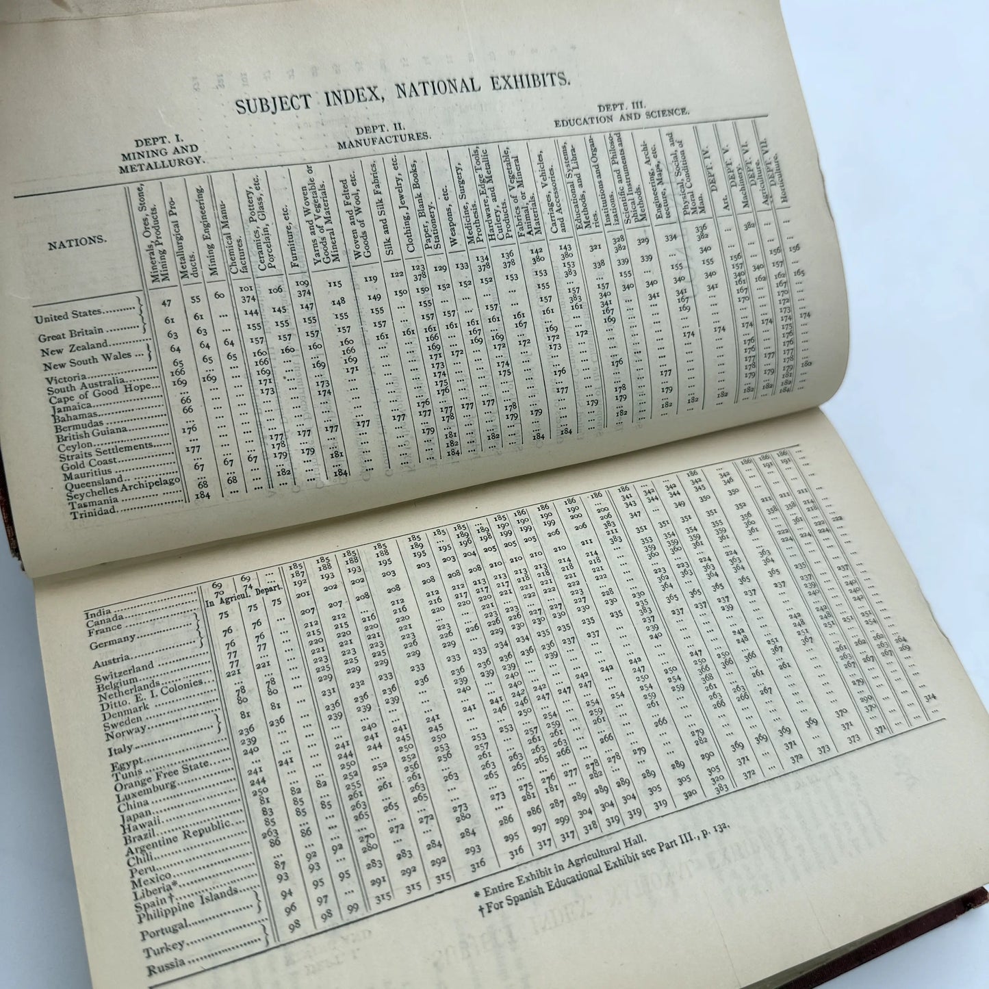 Centennial Catalogue of the International Exposition of 1876