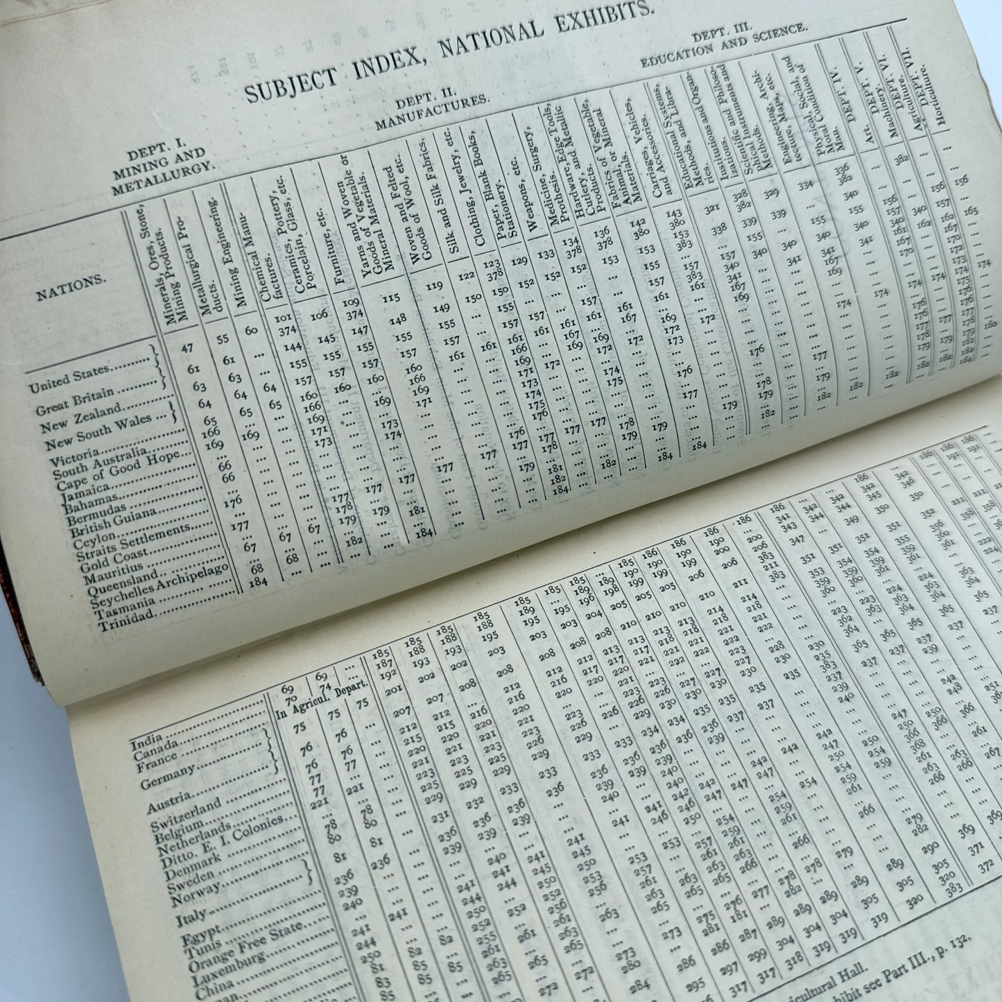 Centennial Catalogue of the International Exposition of 1876