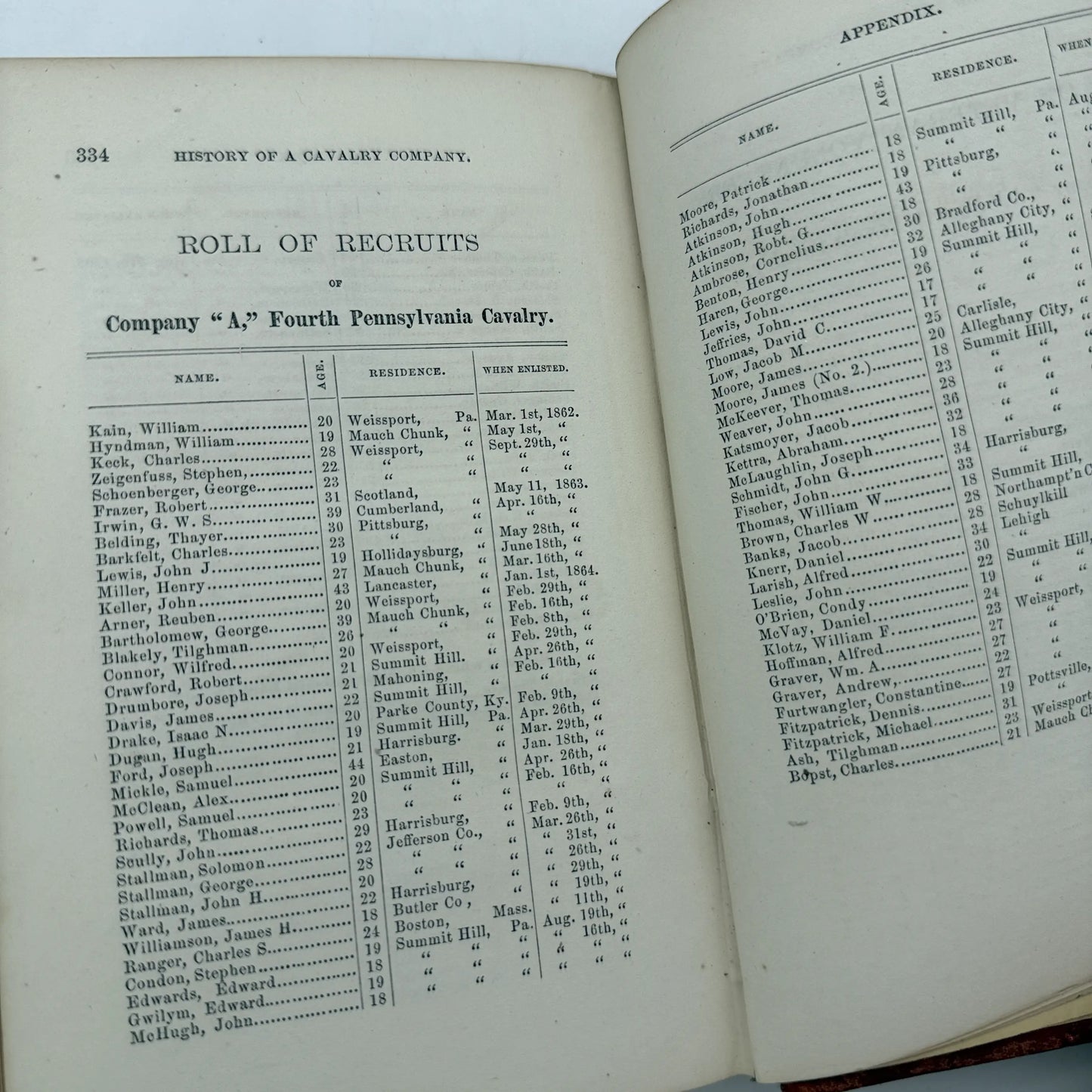 History of a Cavalry Company by William Hyndman — 1870 — First edition