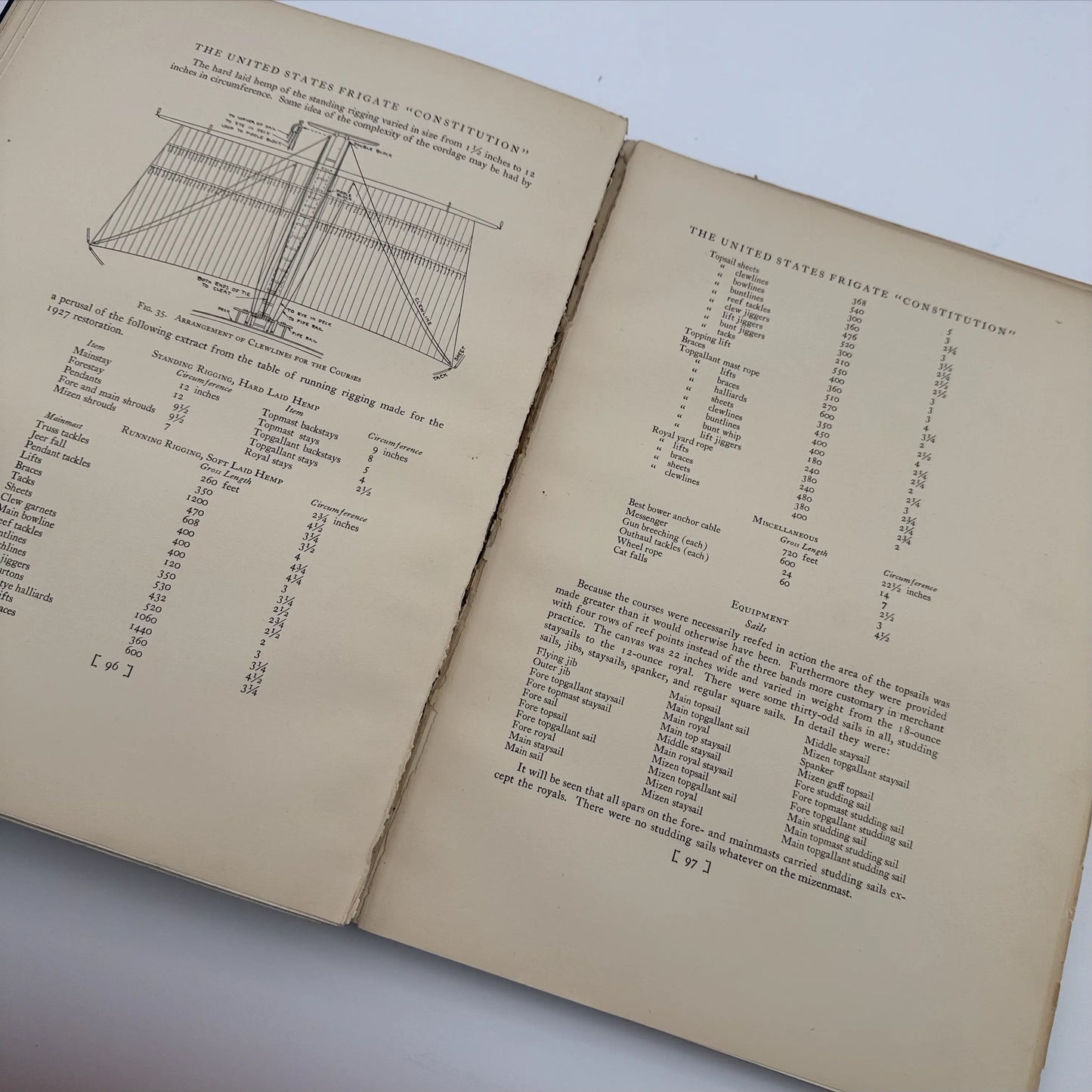 "The Frigate Constitution And Other Historic Ships" — 1928 — F. Alexander Magoun