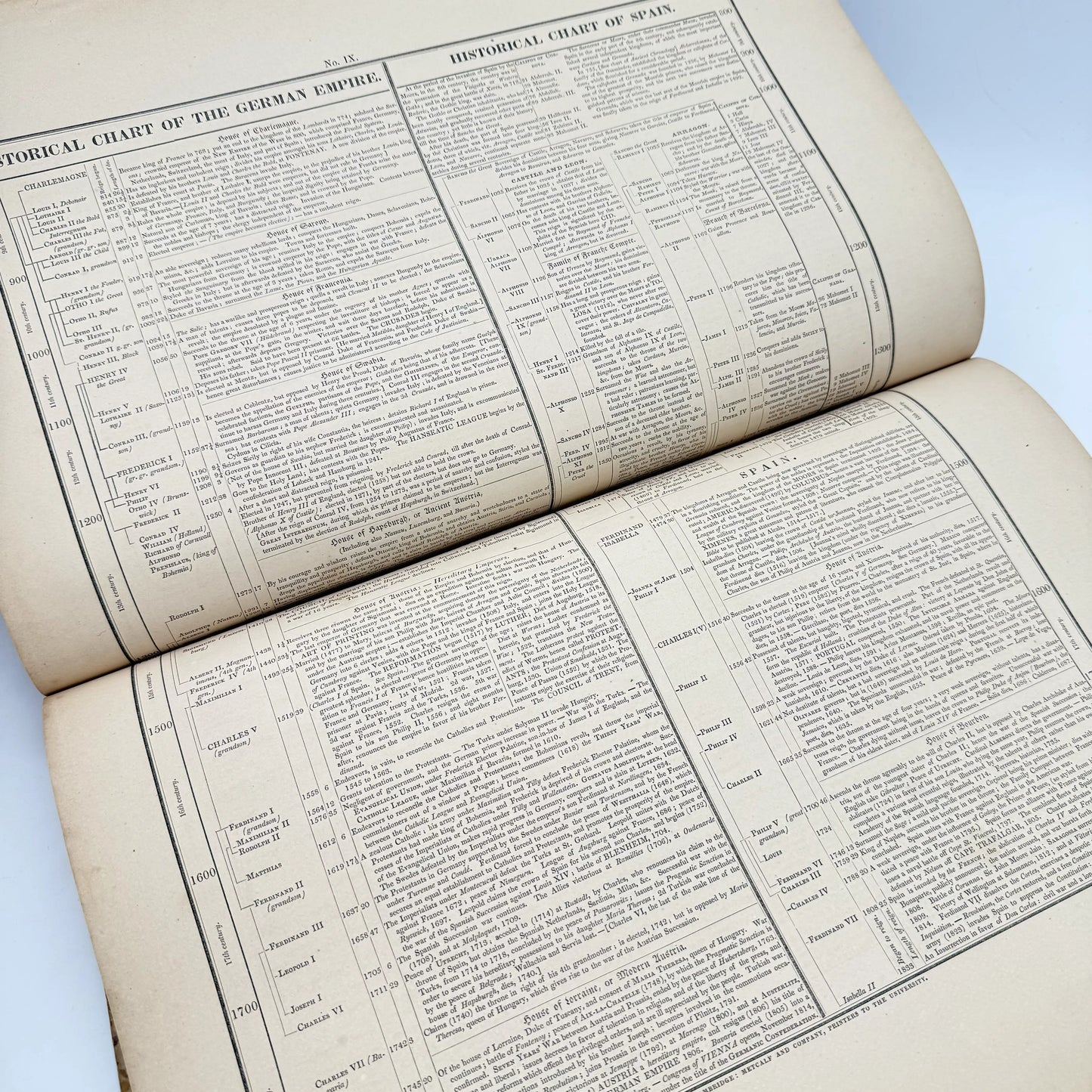 An Historical Atlas — J.E. Worcester — 1856