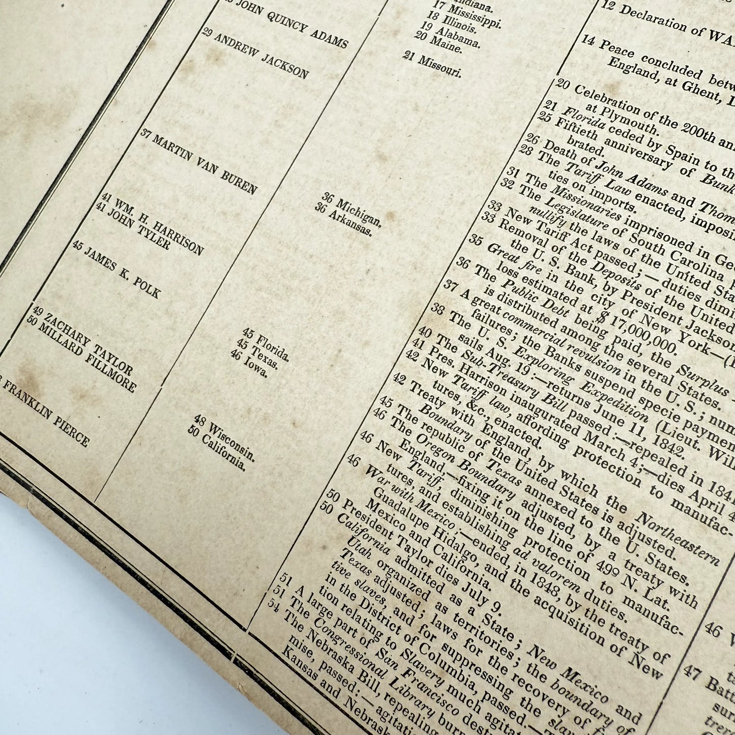An Historical Atlas — J.E. Worcester — 1856