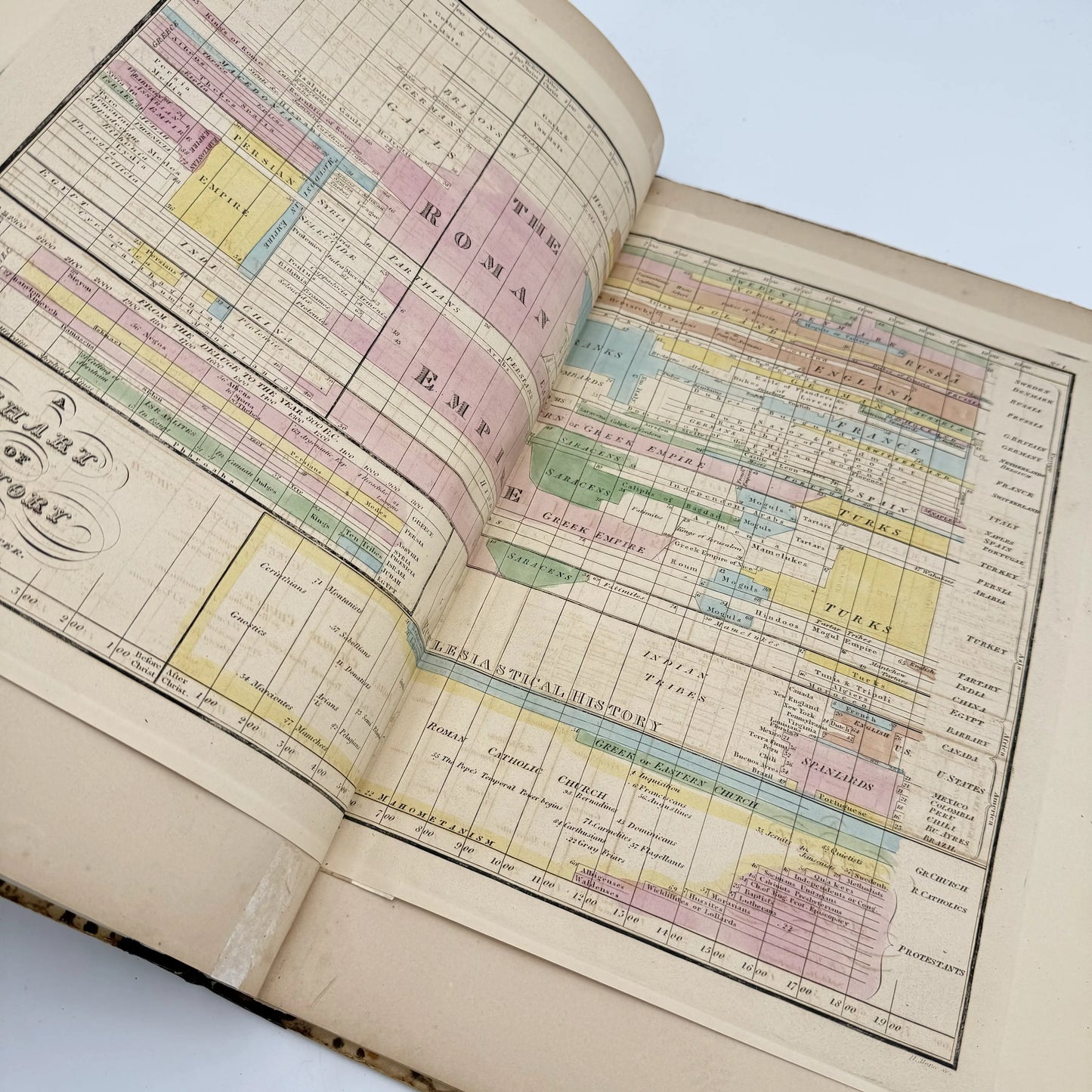 An Historical Atlas — J.E. Worcester — 1856