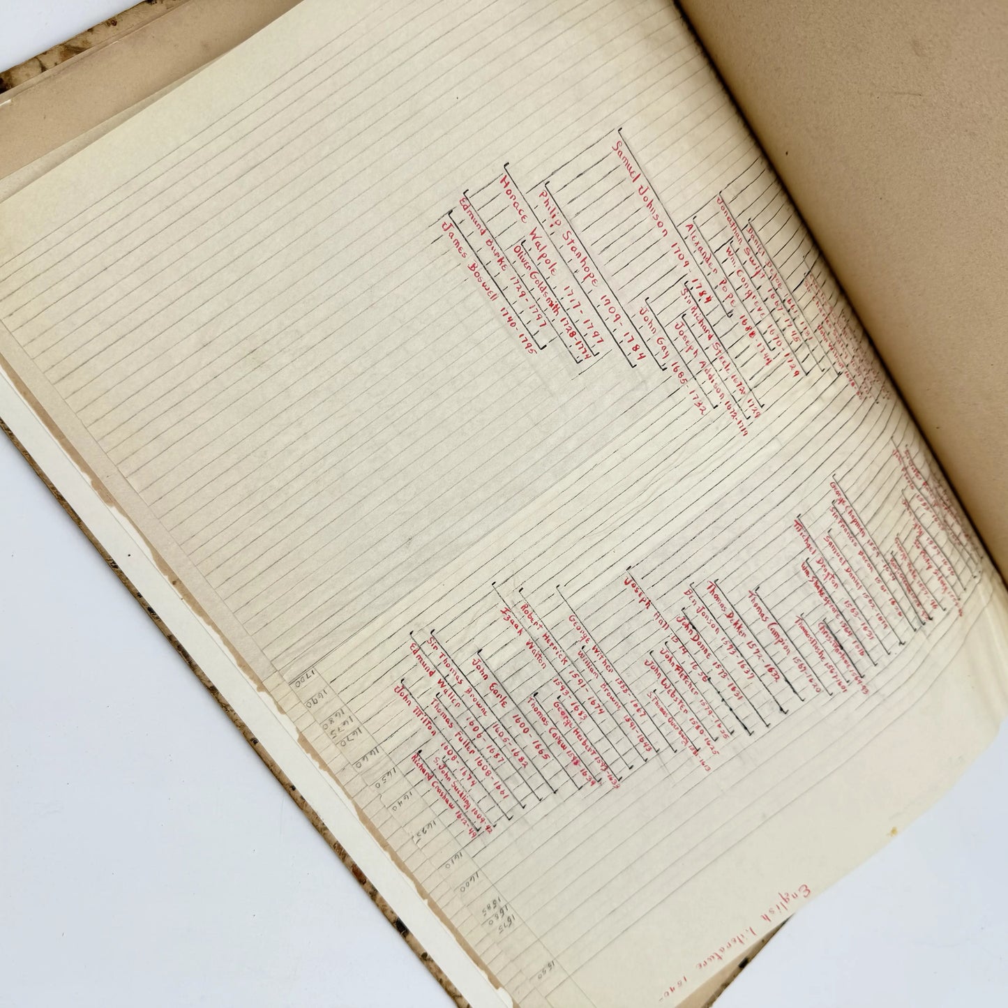 An Historical Atlas — J.E. Worcester — 1856