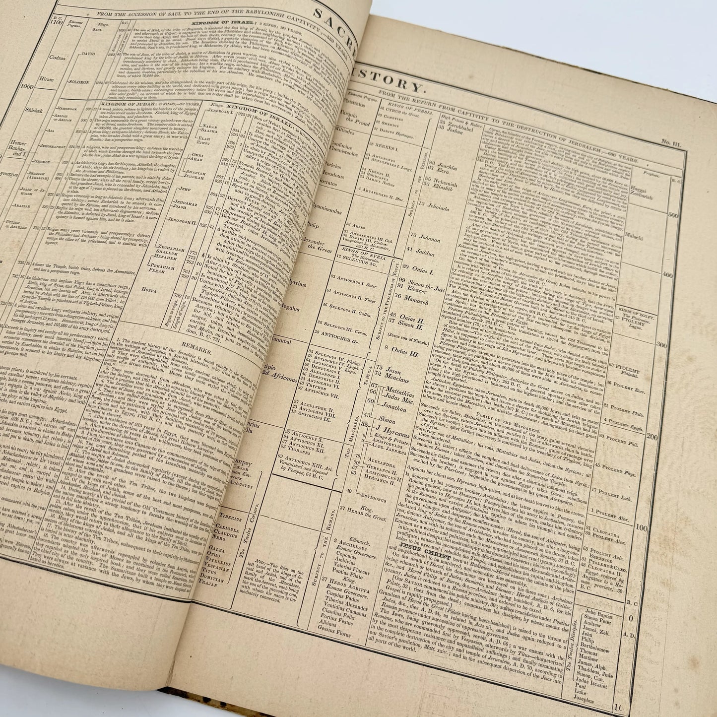 An Historical Atlas — J.E. Worcester — 1856