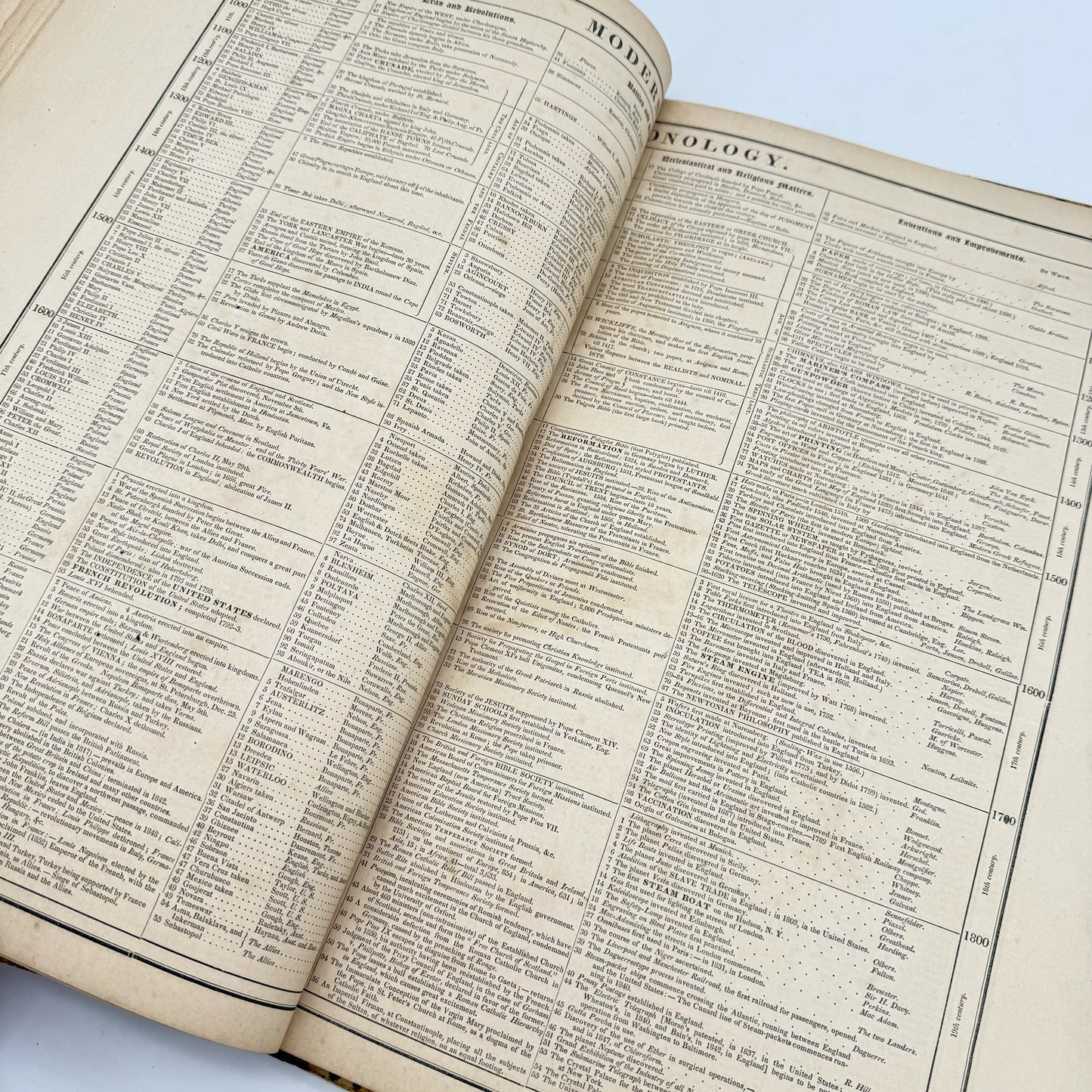 An Historical Atlas — J.E. Worcester — 1856