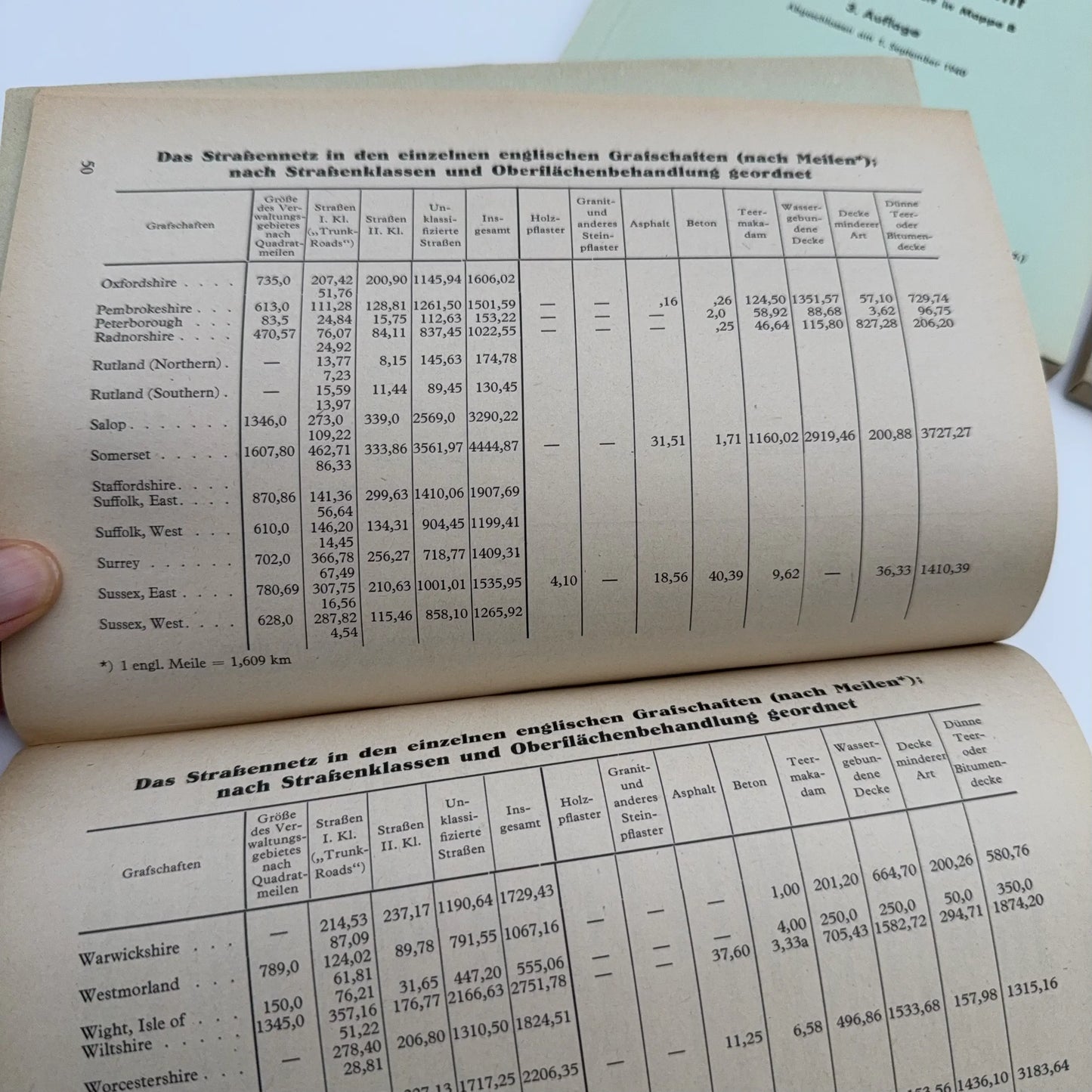 Operation Sea Lion | Folder A: Military geographic information about England