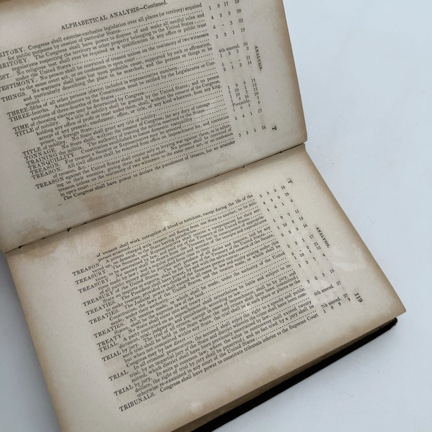 The Constitution of the United States of America — W. Hickey — 1850