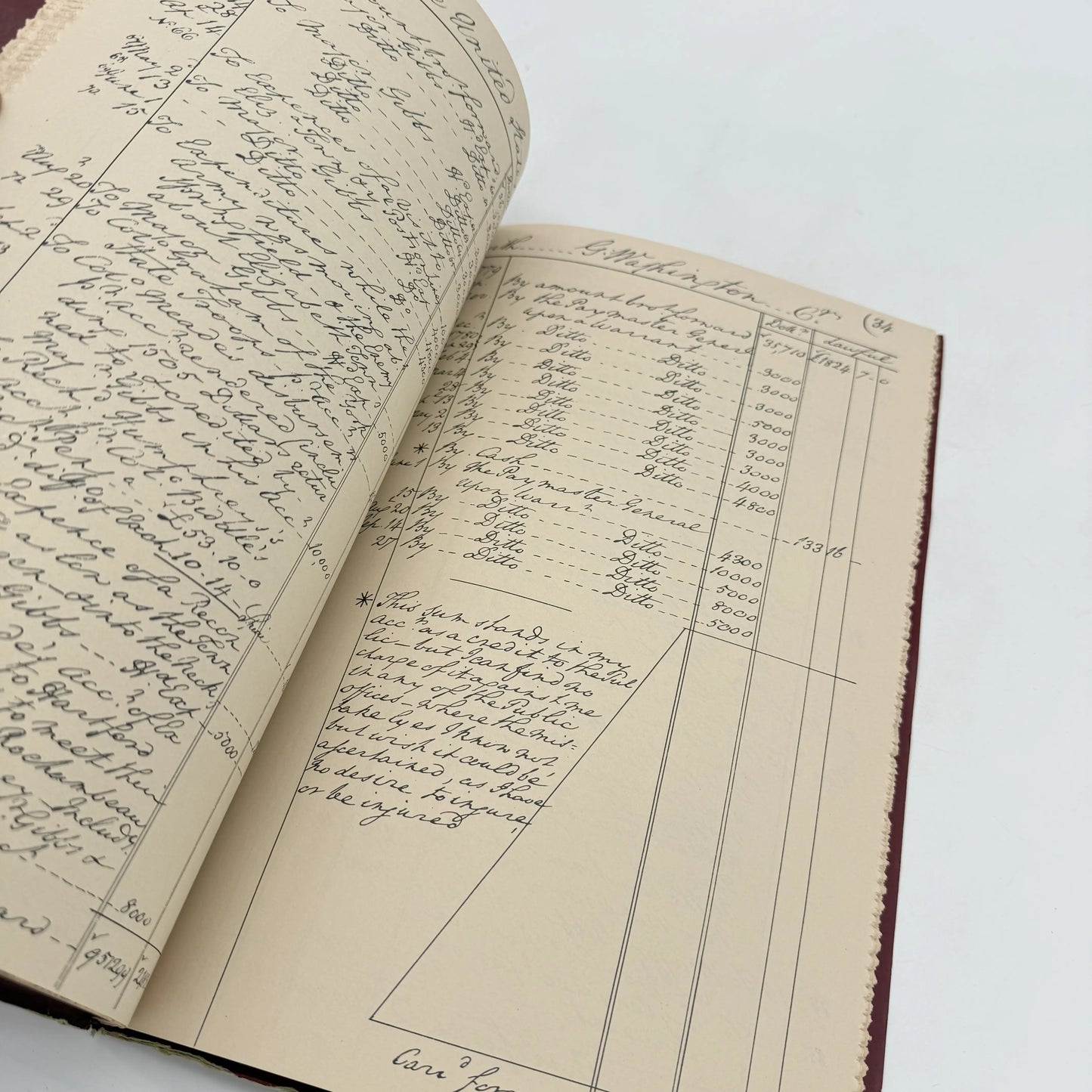 The Will of Washington and Fac-Simile of Washington's Accounts during the Revolutionary War