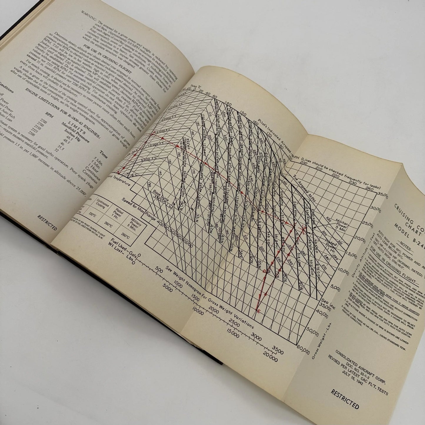 Flight Manual B-240 Airplane — Marked Restricted