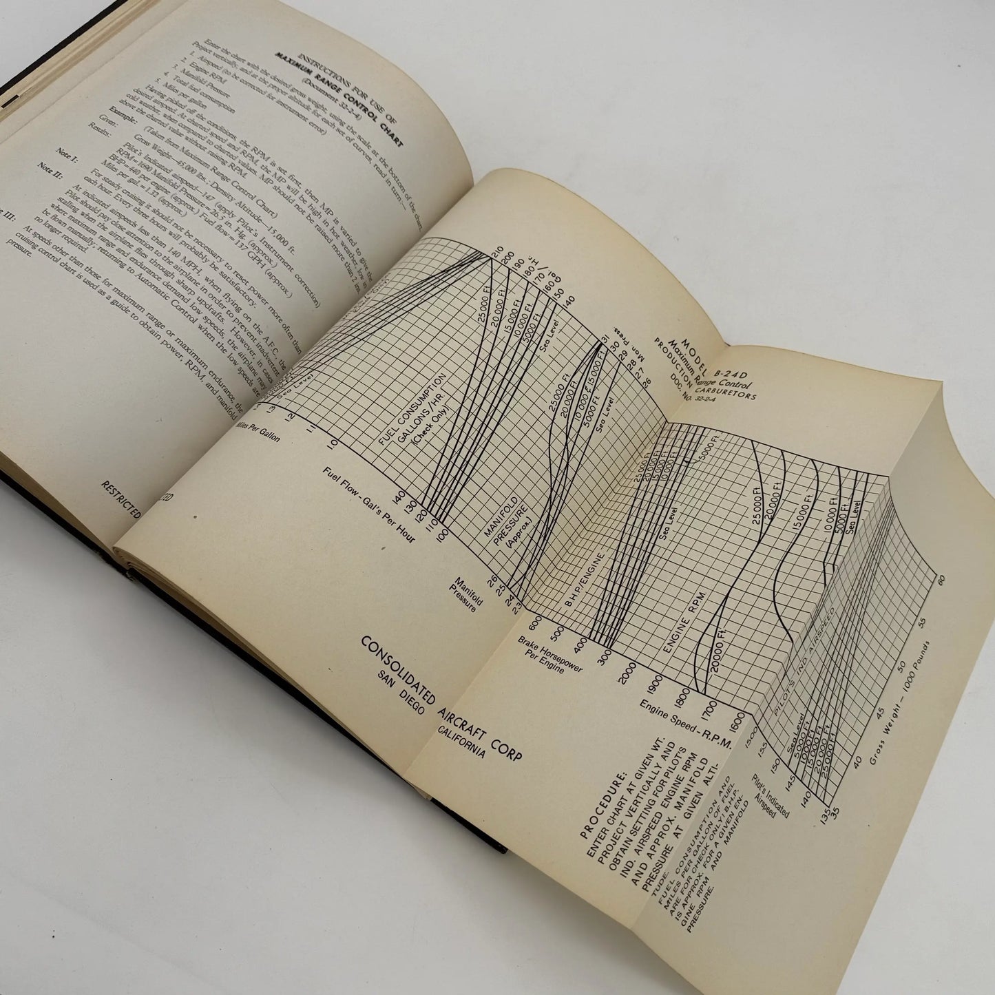 Flight Manual B-240 Airplane — Marked Restricted
