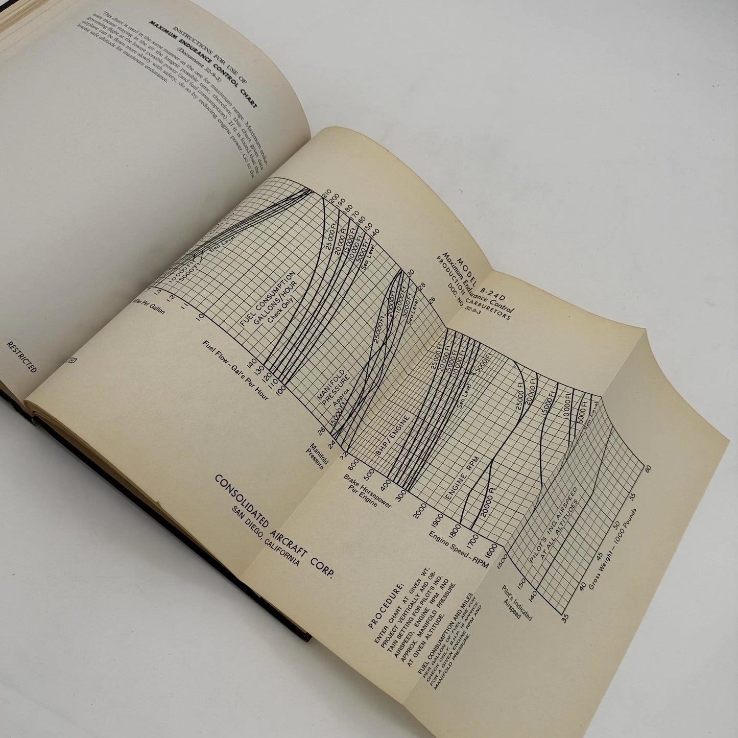 Flight Manual B-240 Airplane — Marked Restricted