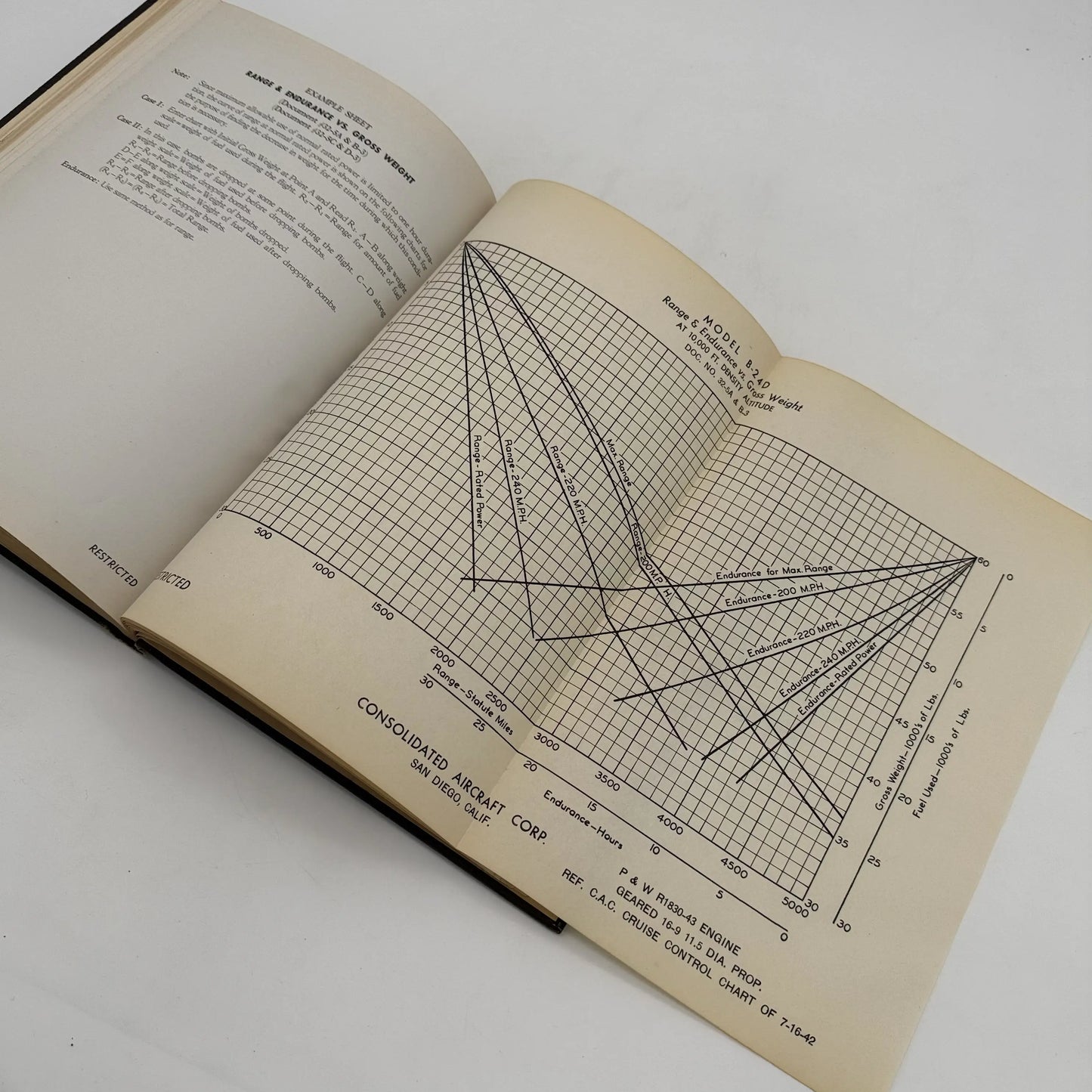 Flight Manual B-240 Airplane — Marked Restricted