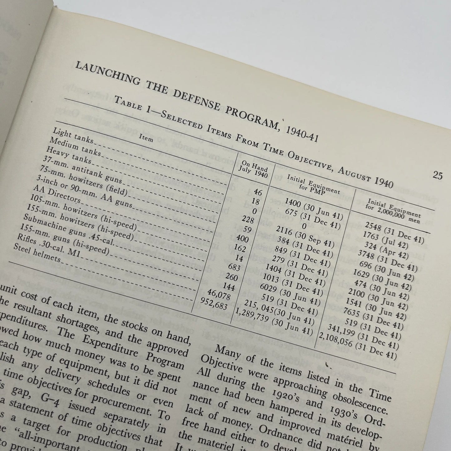 The Ordnance Department: Procurement and Supply