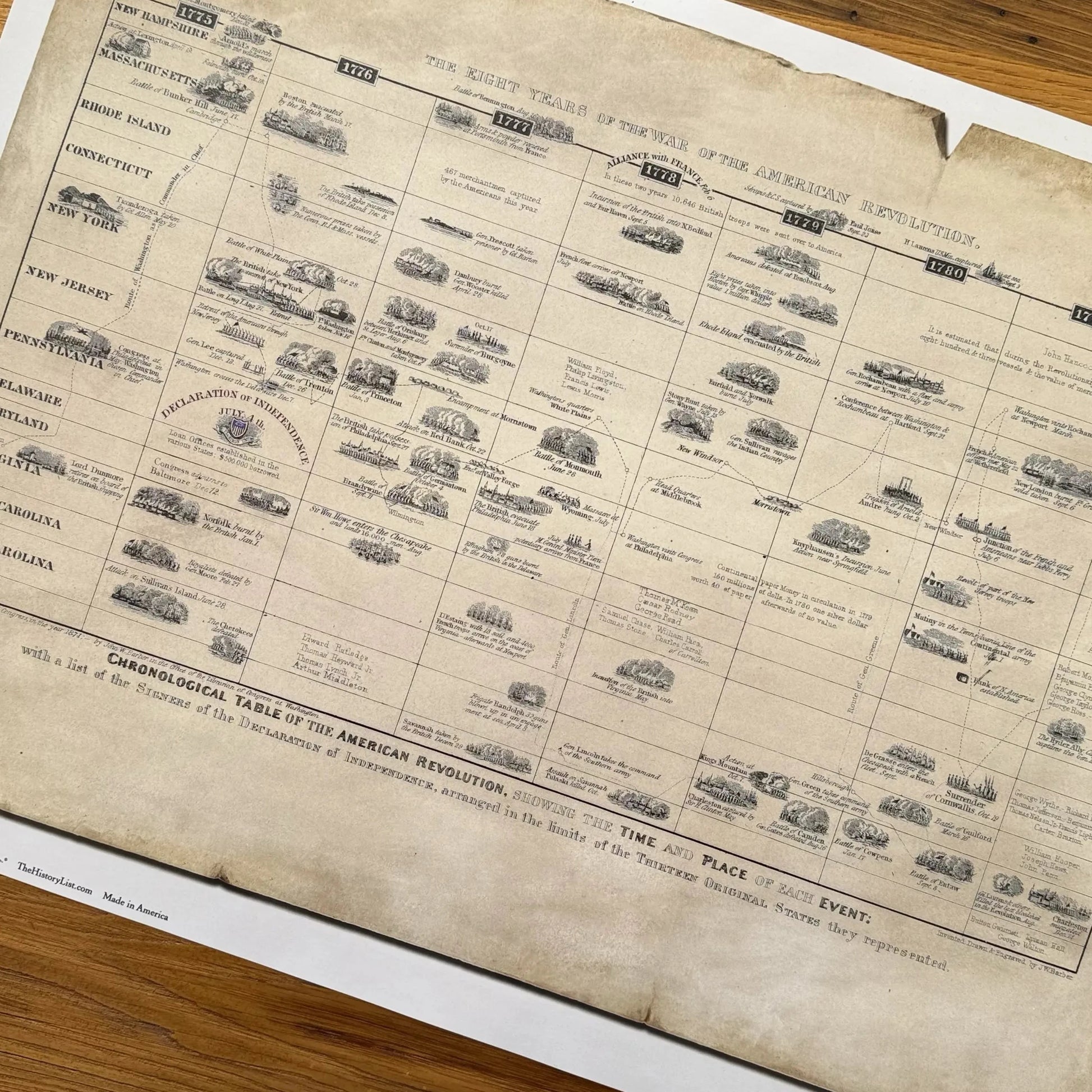 Close-up of the Historical timeline of the Revolutionary War: "Eight years of the war of the American Revolution" from The History List store