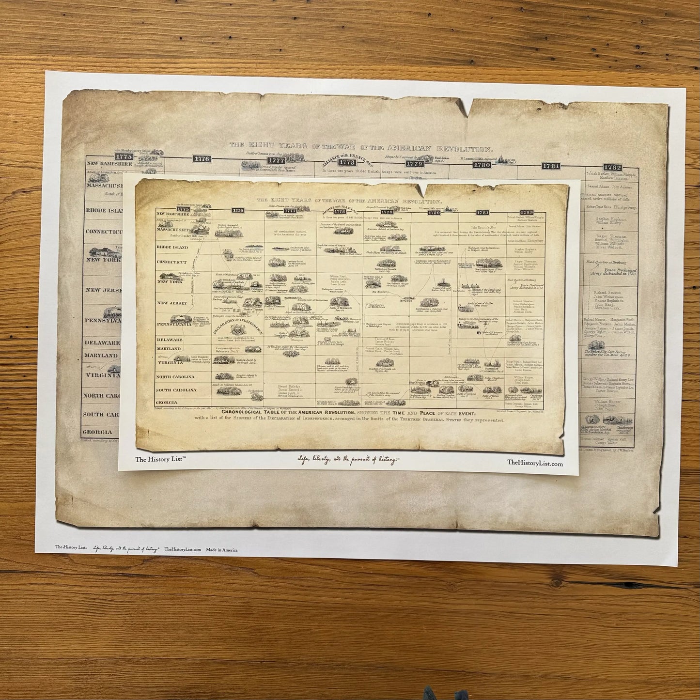 Sizes available for the Historical timeline of the Revolutionary War: "Eight years of the war of the American Revolution" from The History List store