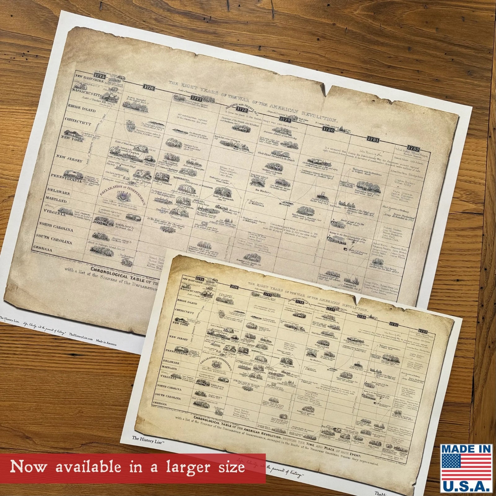 Historical timeline of the Revolutionary War: "Eight years of the war of the American Revolution" from The History List store