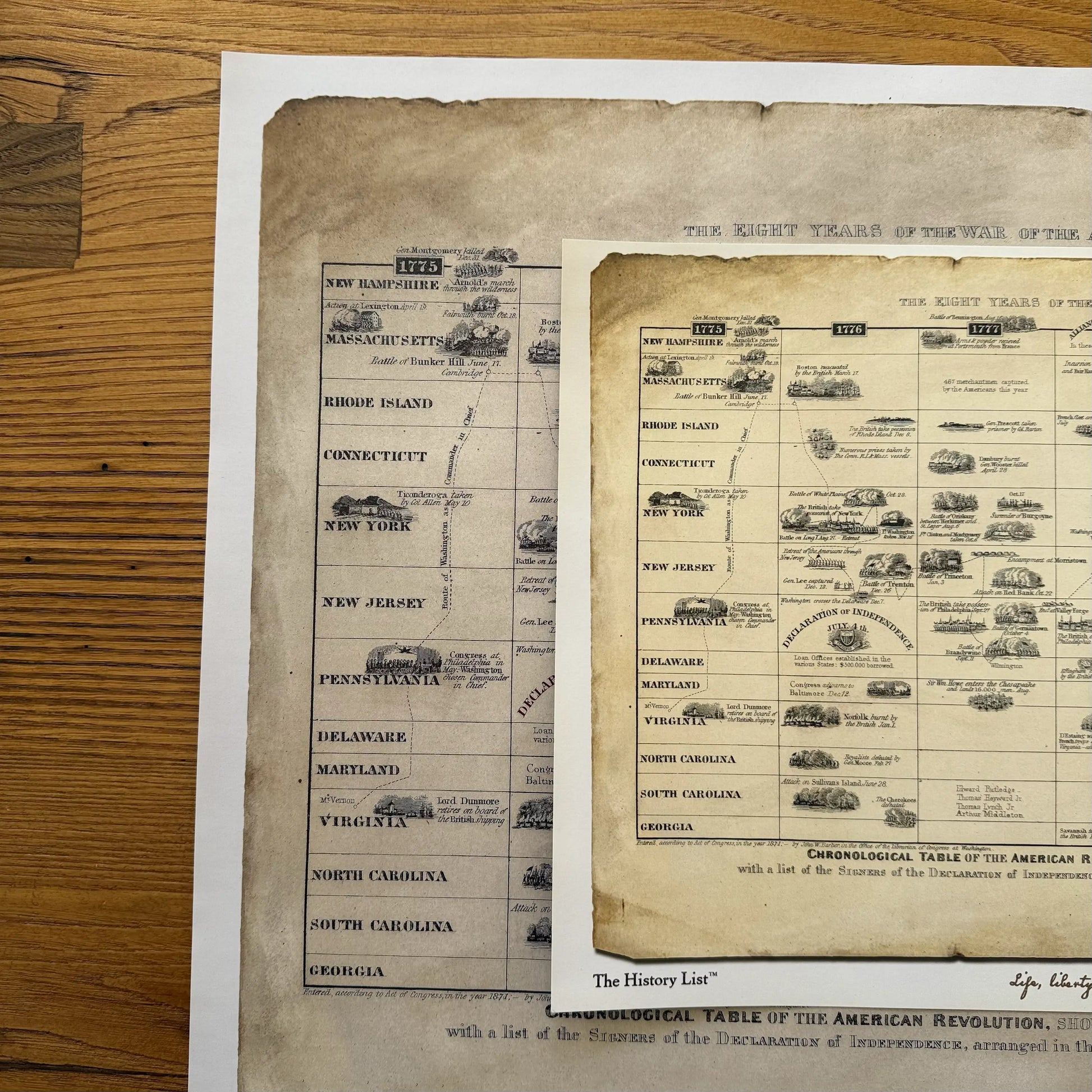 Size comparison of the Historical timeline of the Revolutionary War: "Eight years of the war of the American Revolution" from The History List store