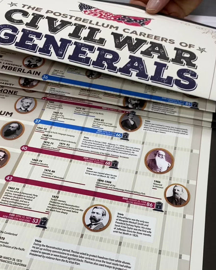 Video: "The Postbellum Careers of Civil War Generals" 88" High Poster Exclusive from the History List Store