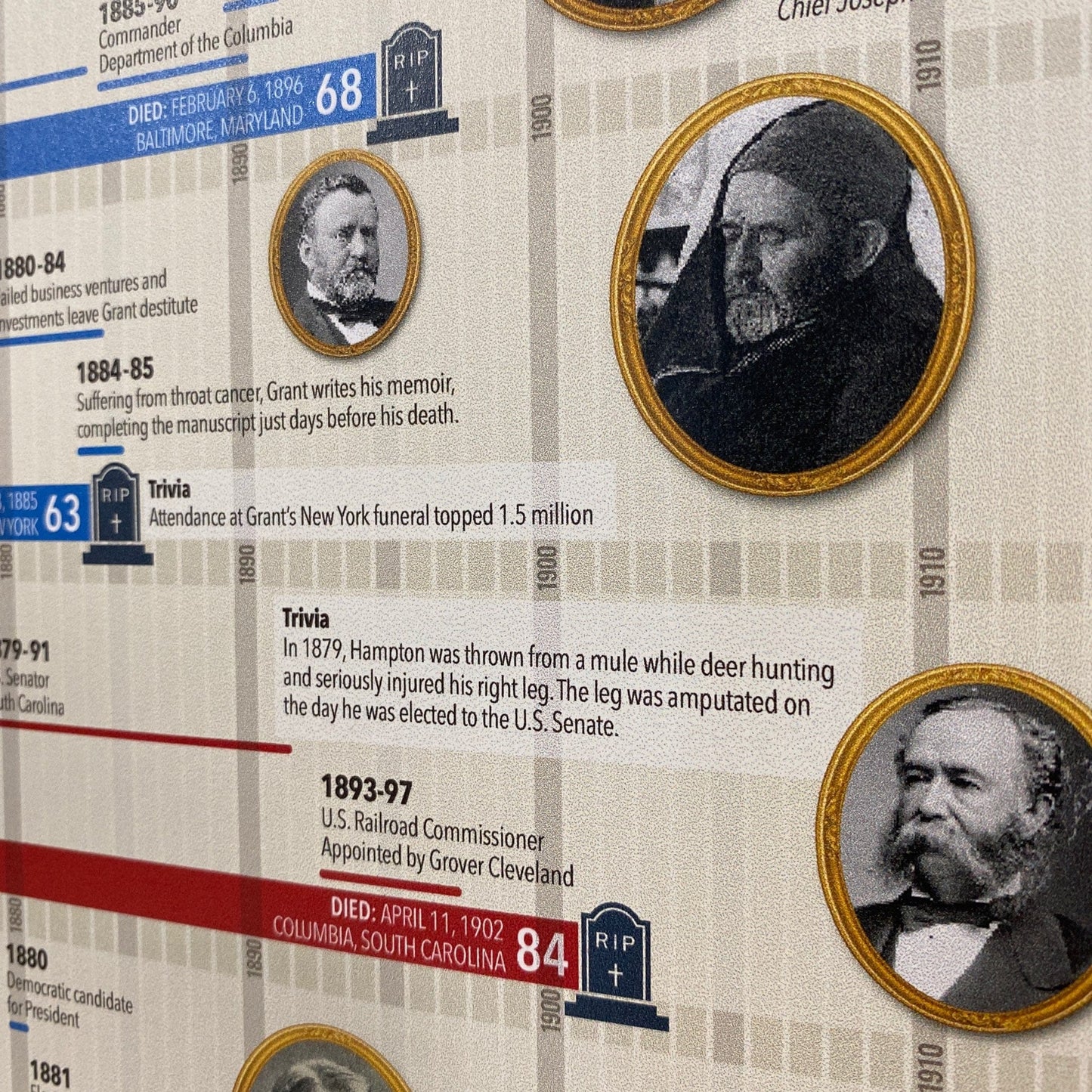 Close-up "The Postbellum Careers of Civil War Generals" 88" High Poster Exclusive from the History List Store