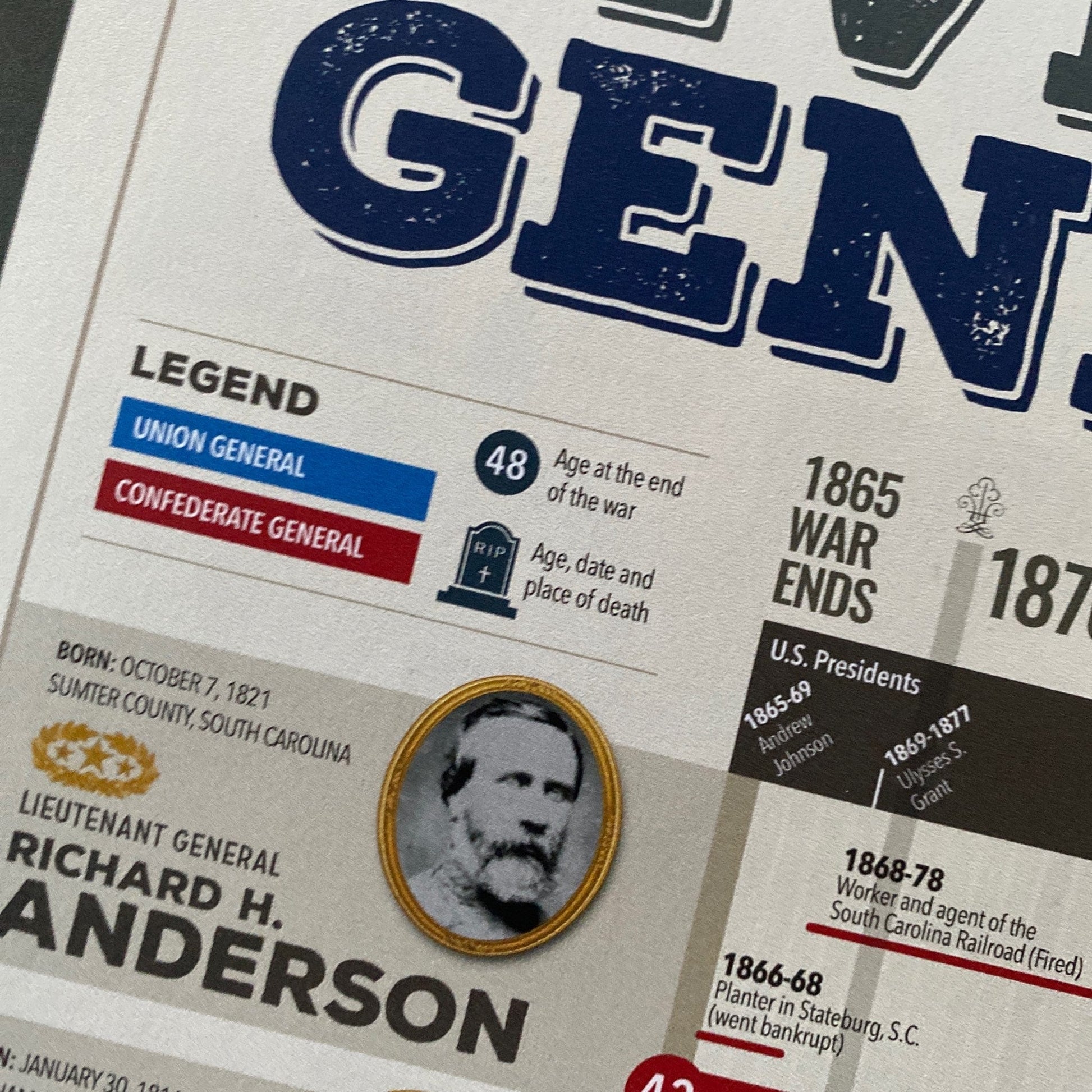 Legends - "The Postbellum Careers of Civil War Generals" 88" High Poster Exclusive from the History List Store