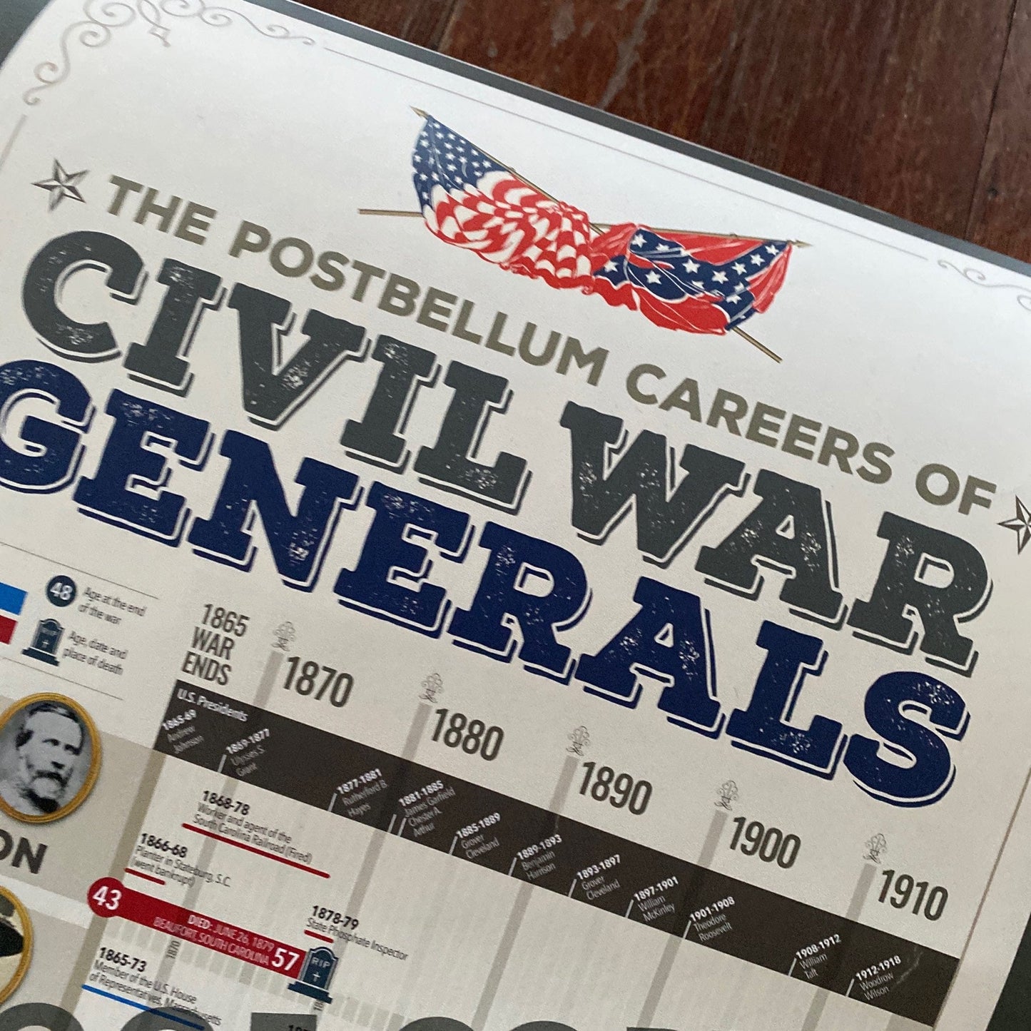 "The Postbellum Careers of Civil War Generals" 88" High Poster Exclusive from the History List Store