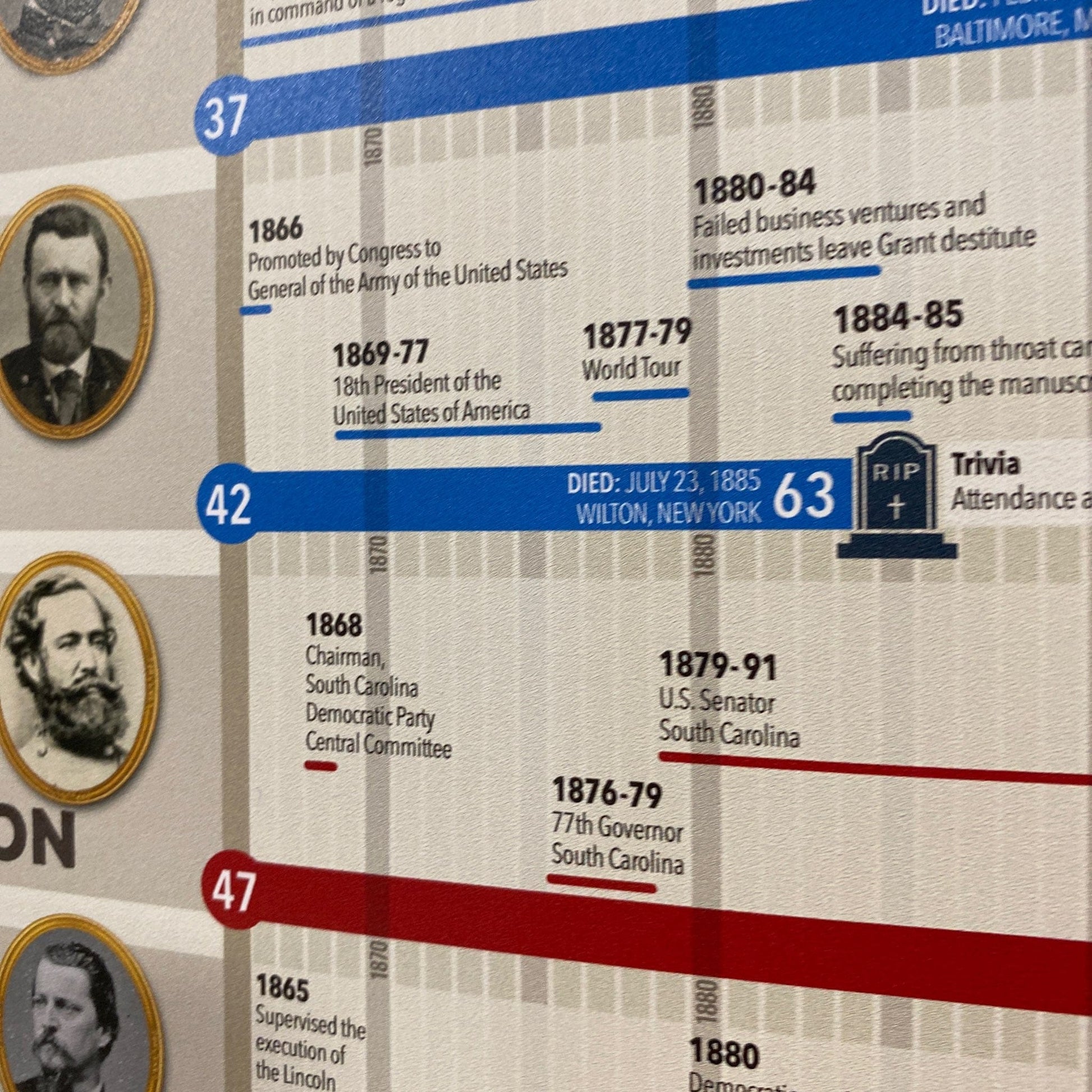 Close-up "The Postbellum Careers of Civil War Generals" 88" High Poster Exclusive from the History List Store