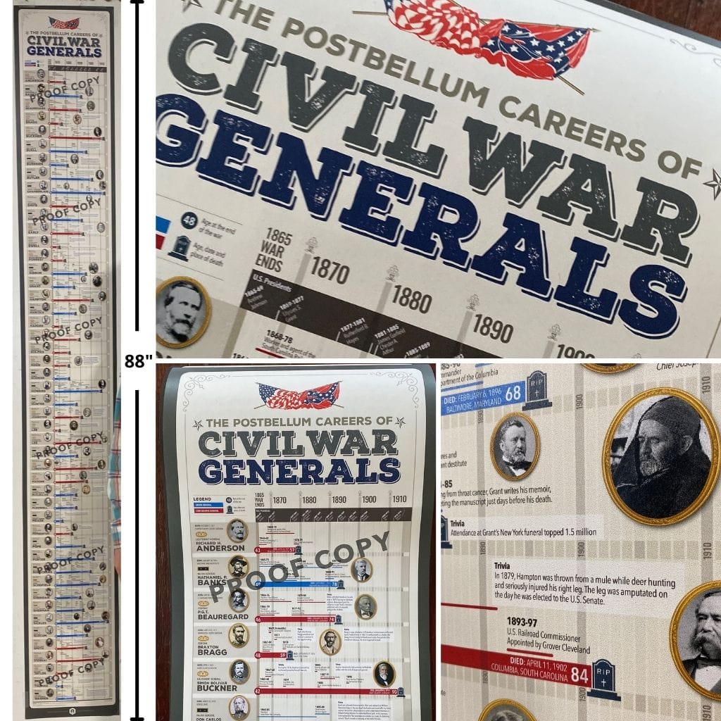 Full View "The Postbellum Careers of Civil War Generals" 88" High Poster Exclusive from the History List Store