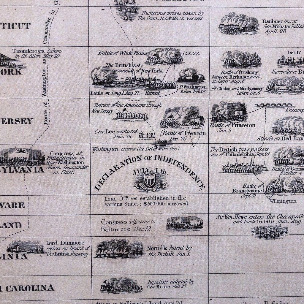 Close-up of the Historical timeline of the Revolutionary War: "Eight years of the war of the American Revolution" from The History List Store